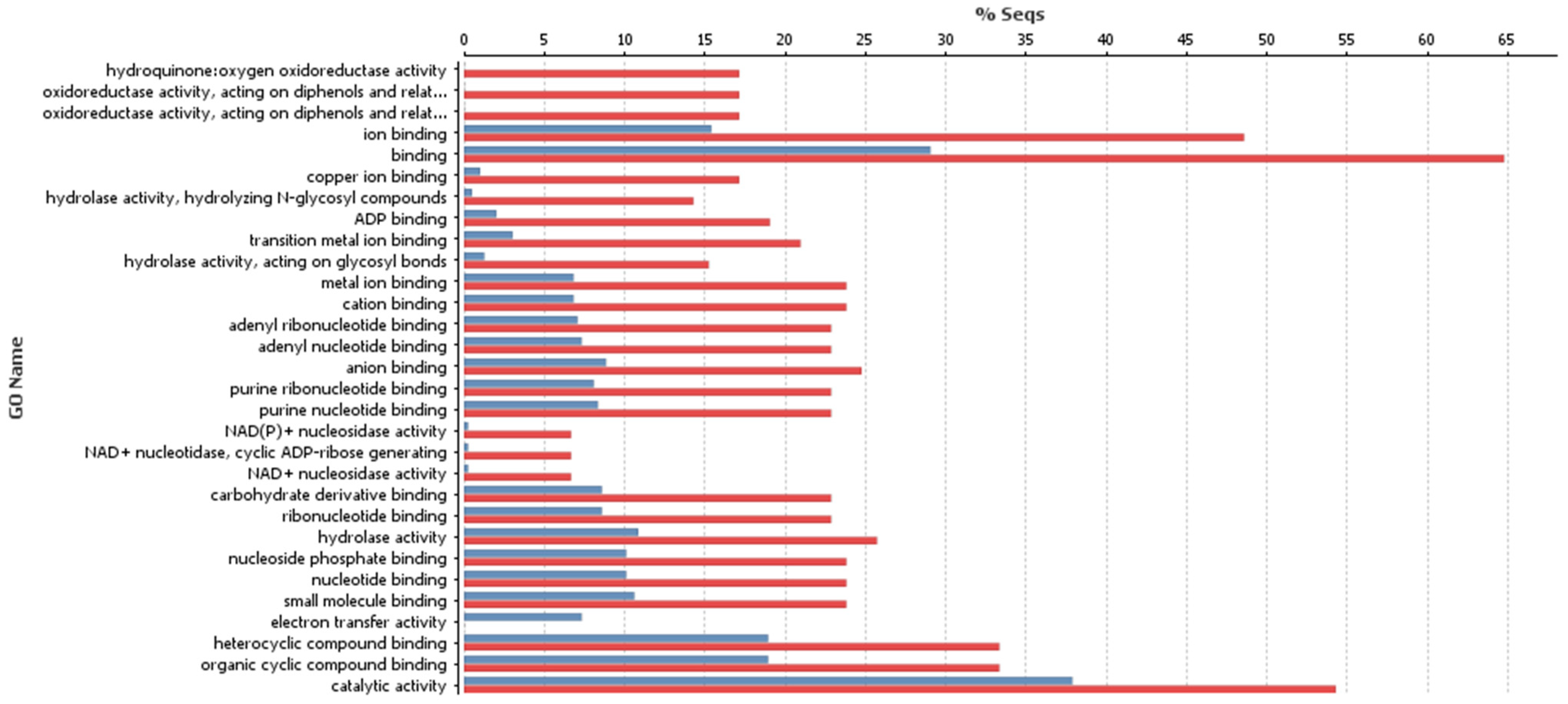 Genes 16 00026 g005