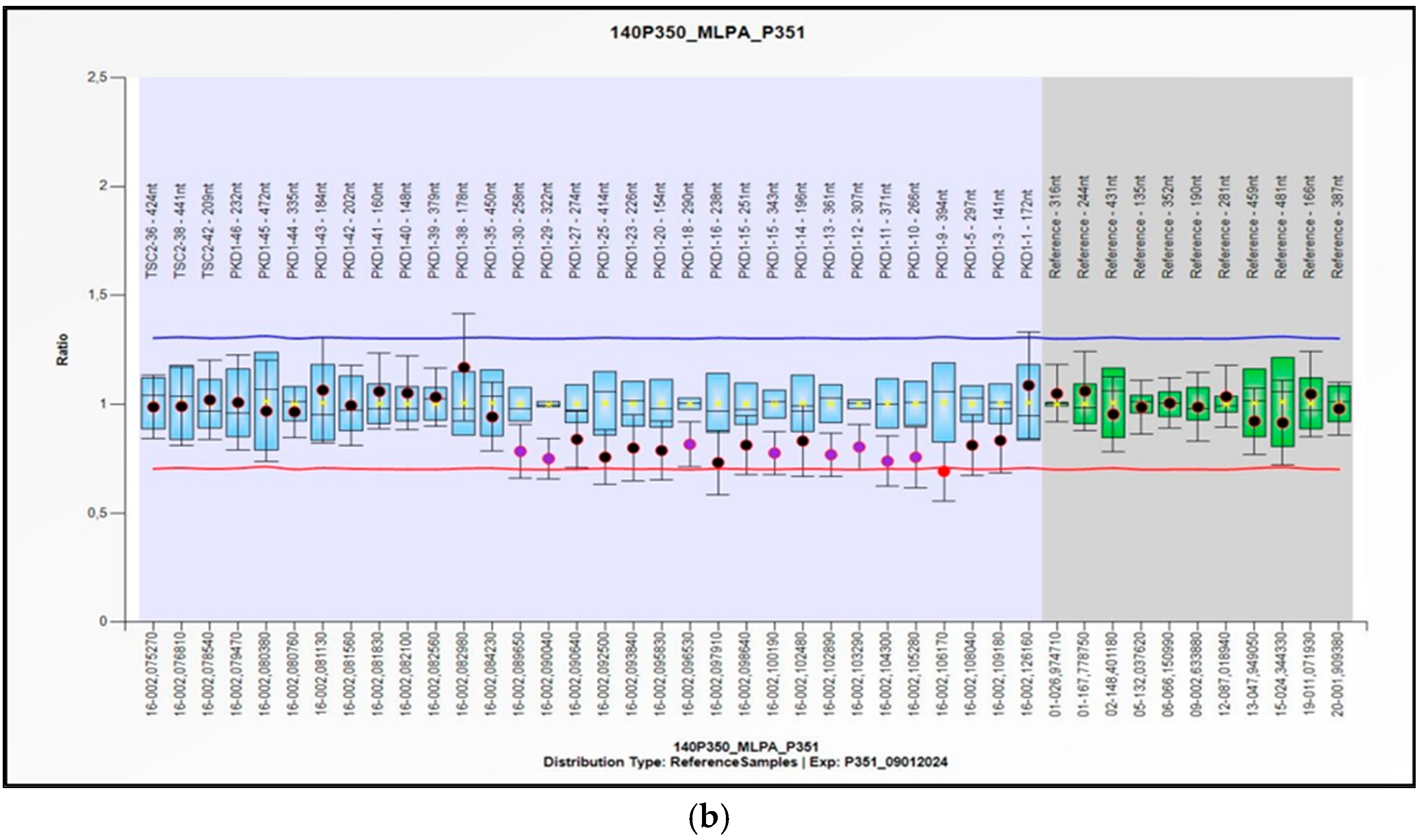 Genes 16 00039 g002b
