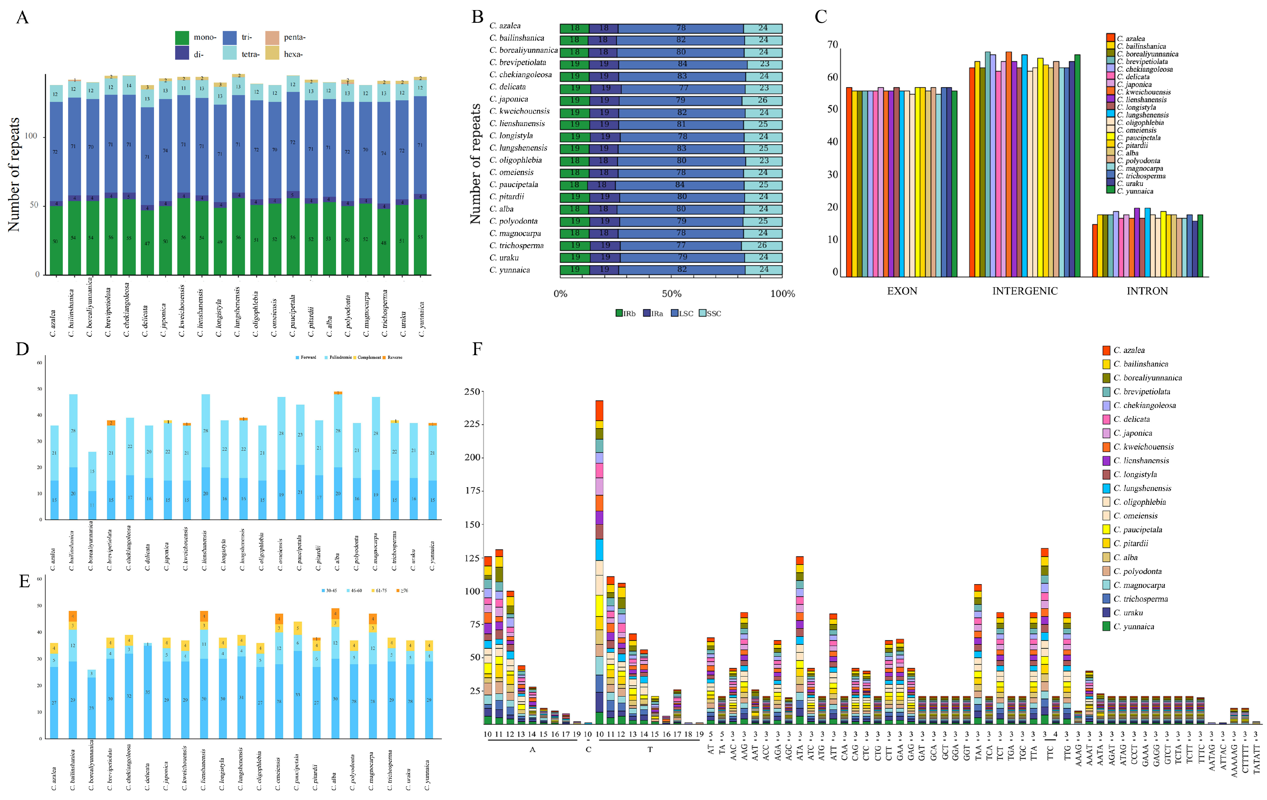Genes 16 00049 g002
