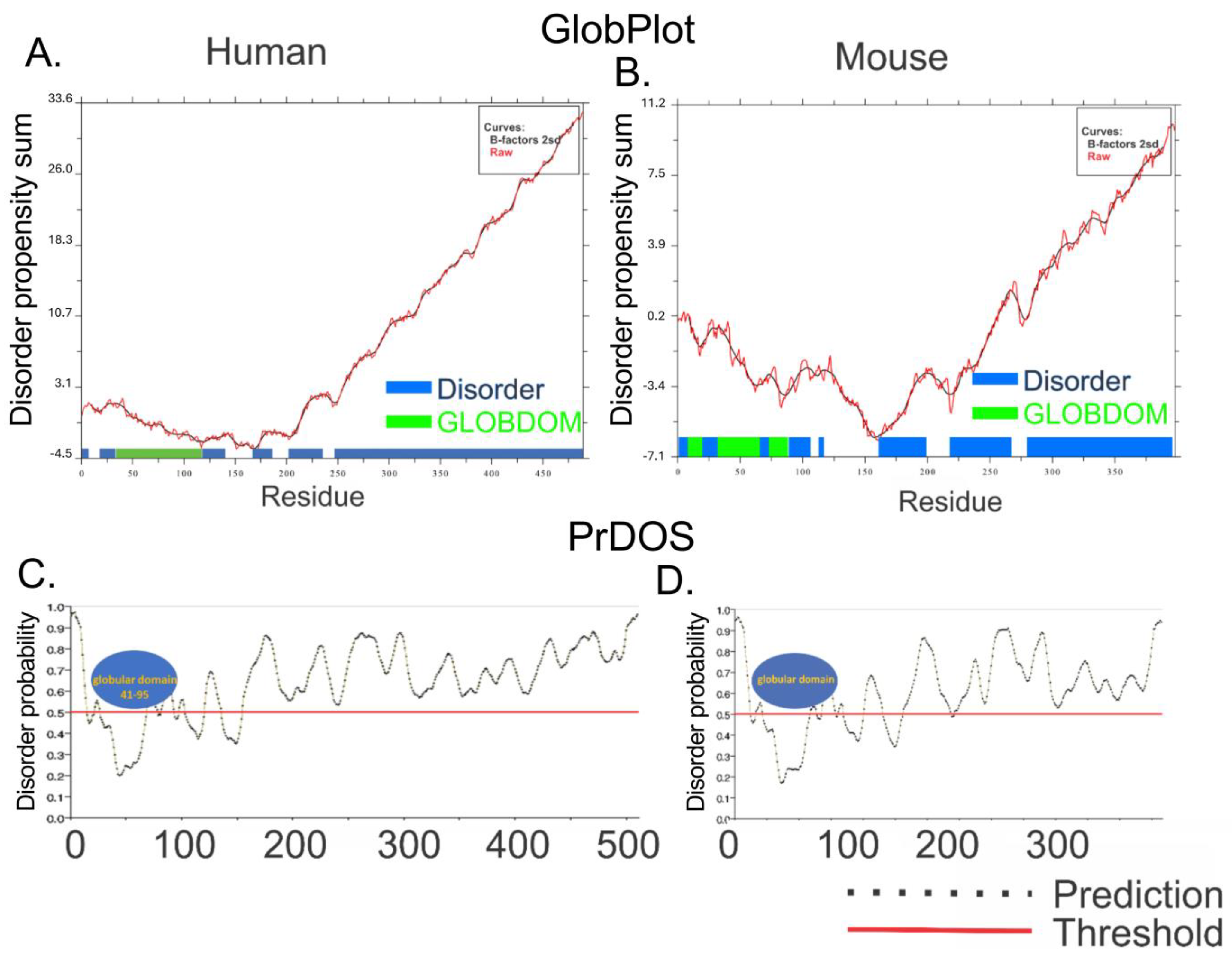 Genes 16 00061 g005 Genes 16 00061 g005