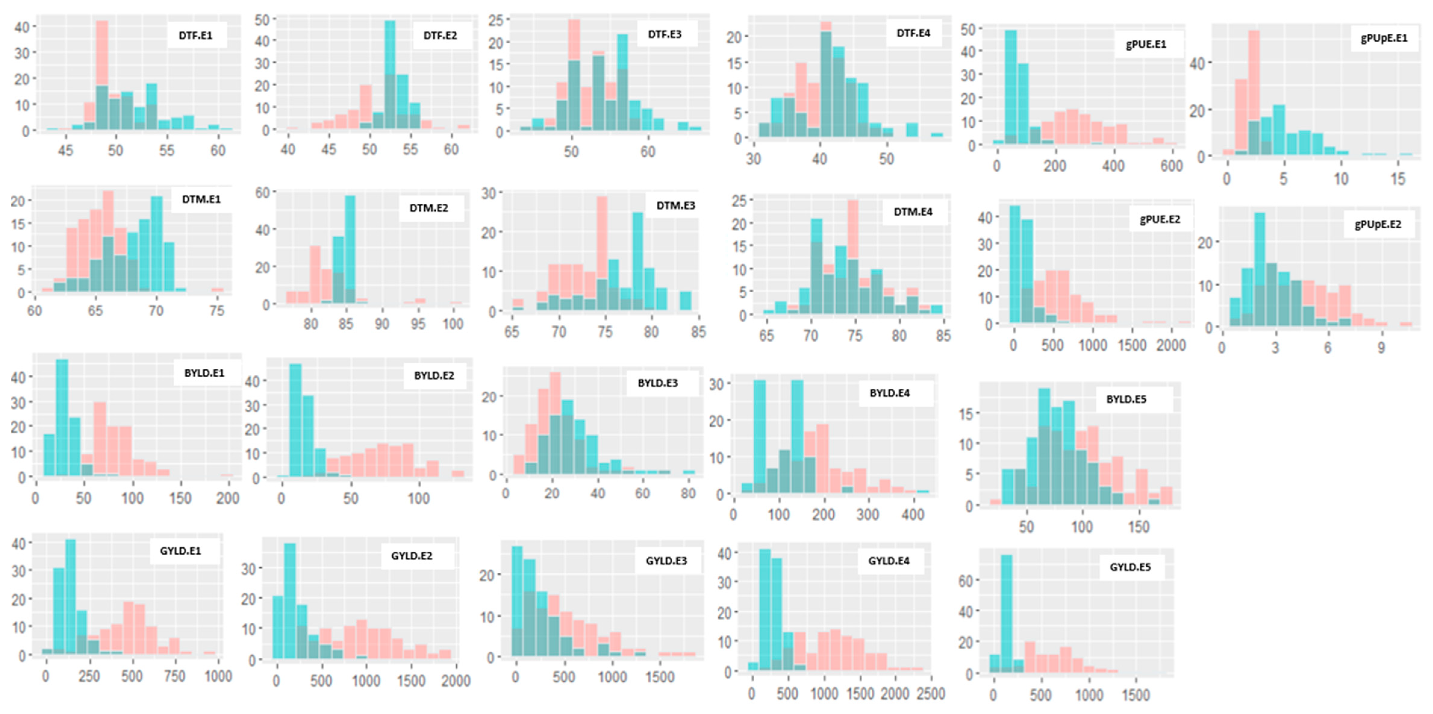 Genes 16 00064 g002 Genes 16 00064 g002
