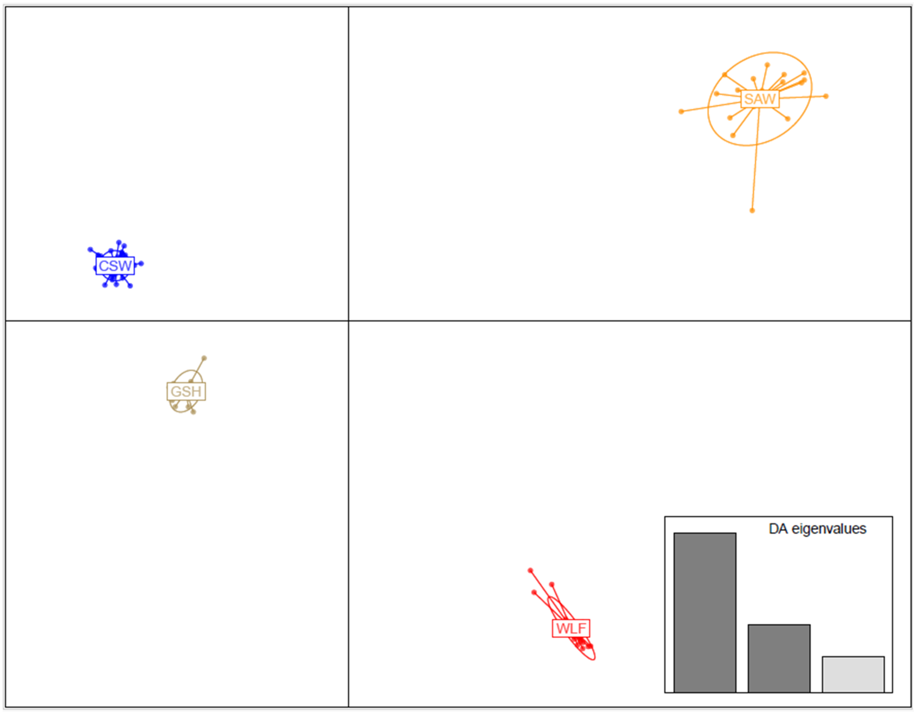 Genes 16 00102 g002 Genes 16 00102 g002