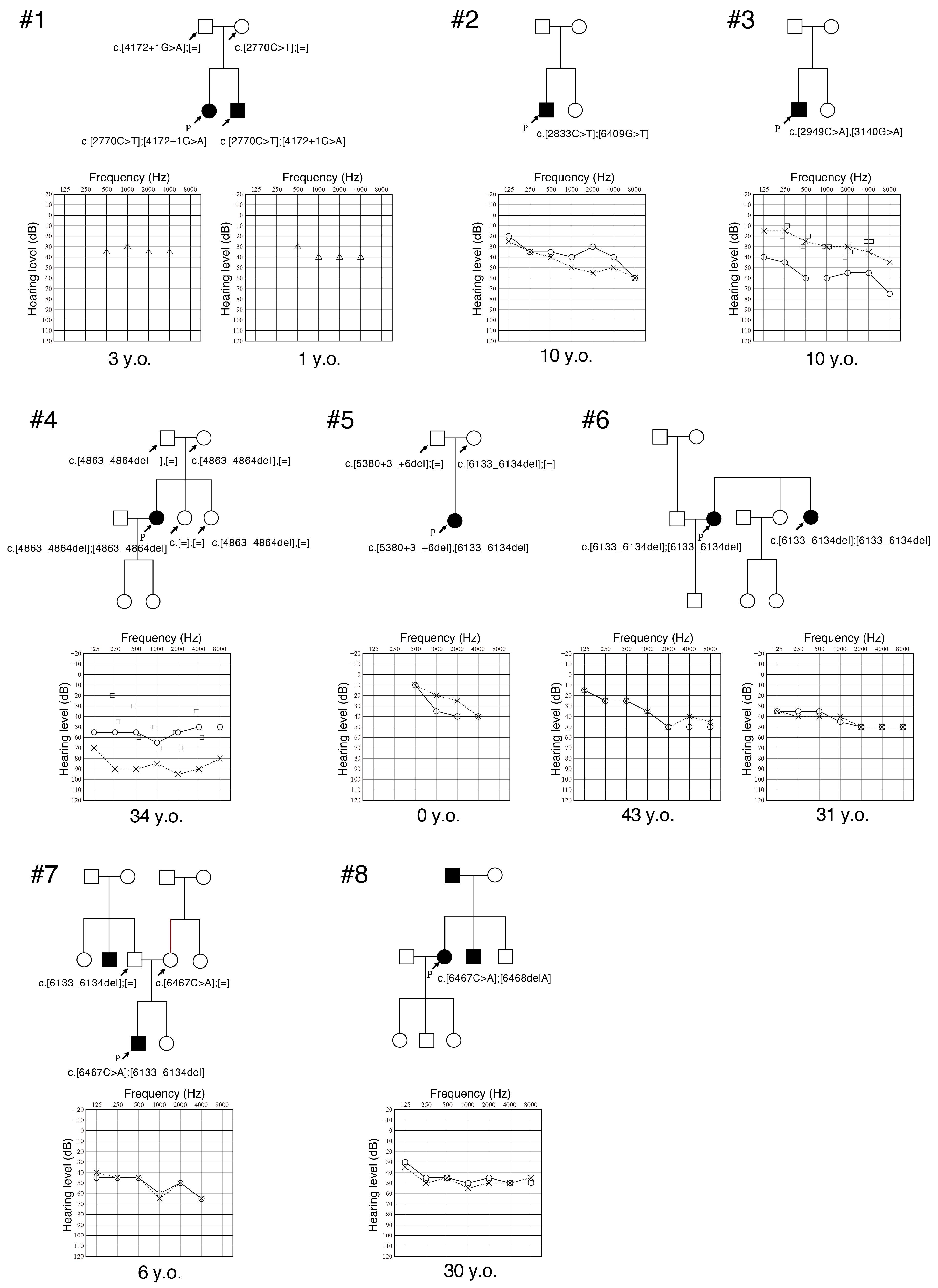 Genes 16 00123 g001 Genes 16 00123 g001