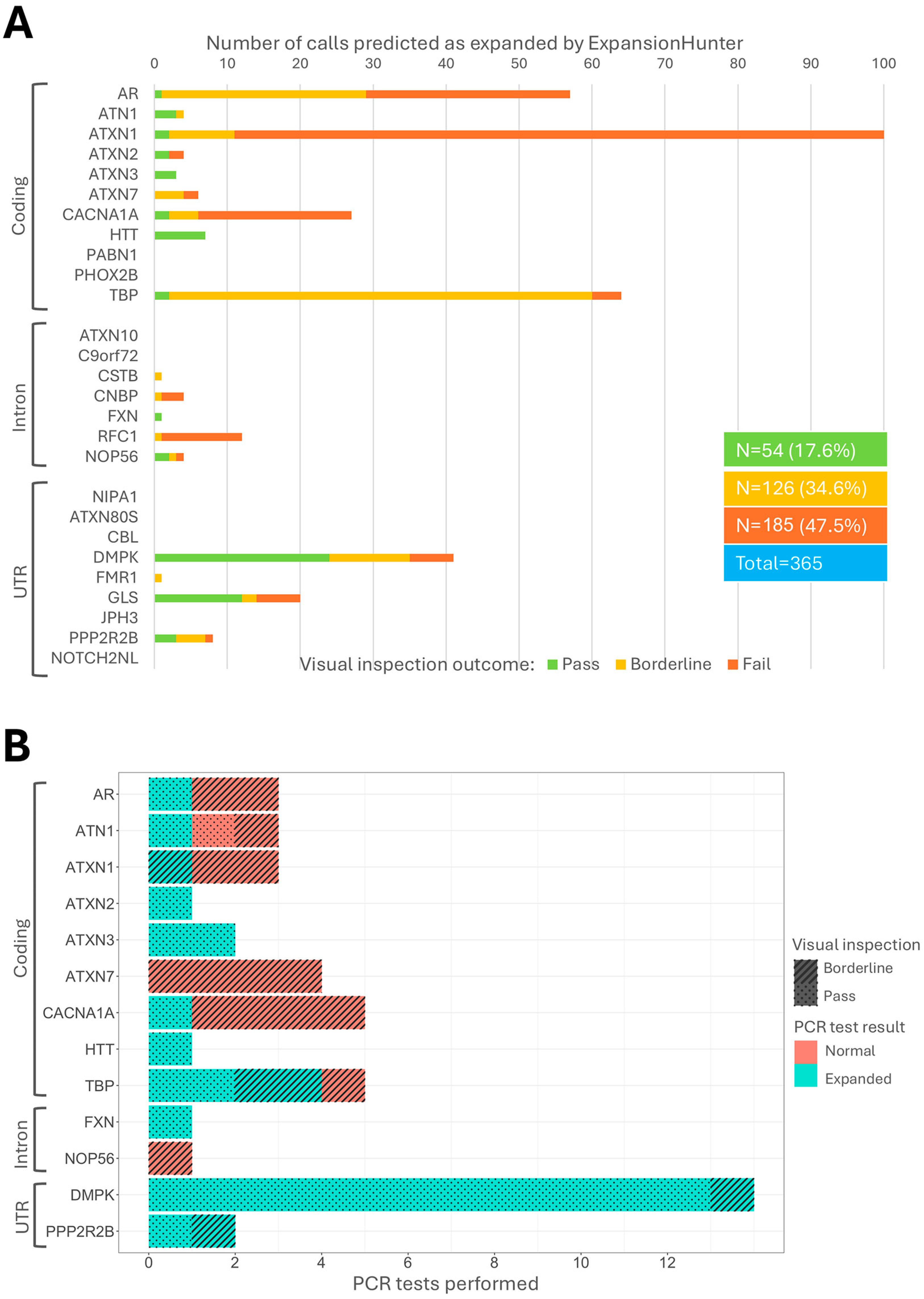 Genes 16 00169 g003