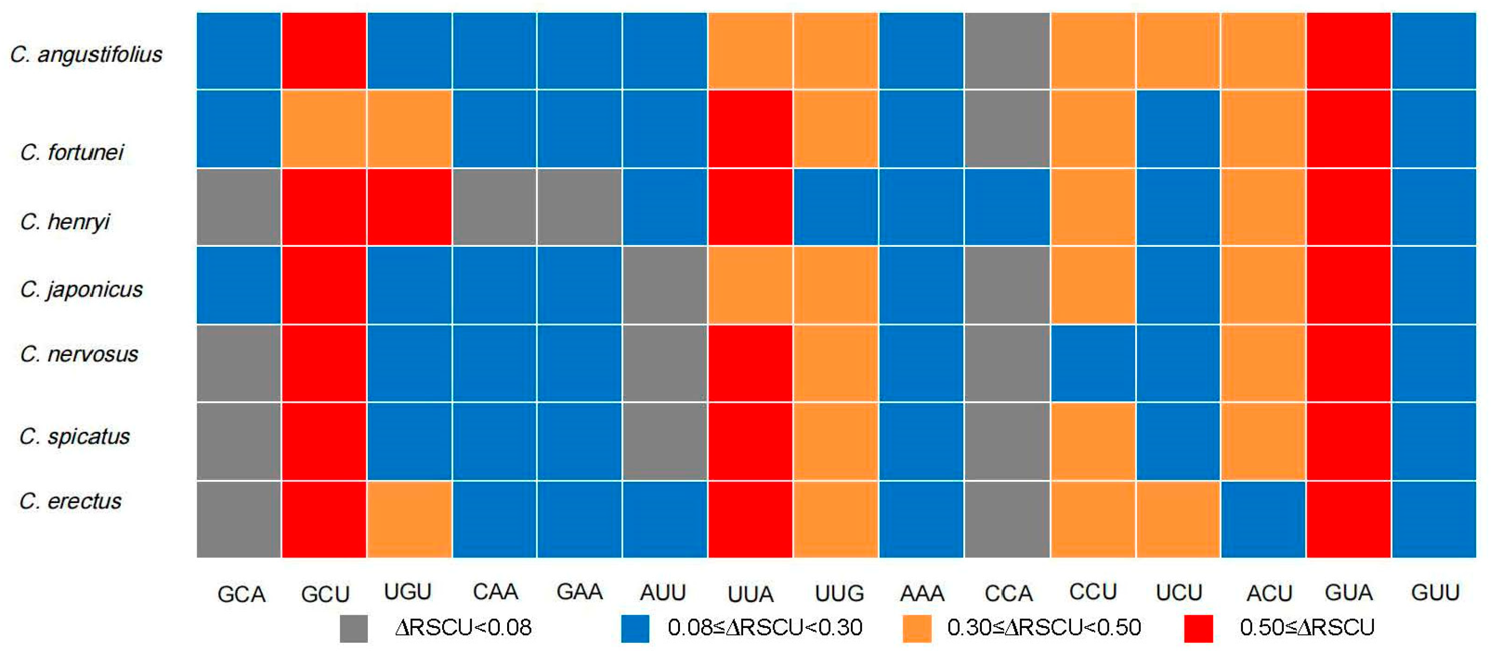 Genes 16 00186 g008
