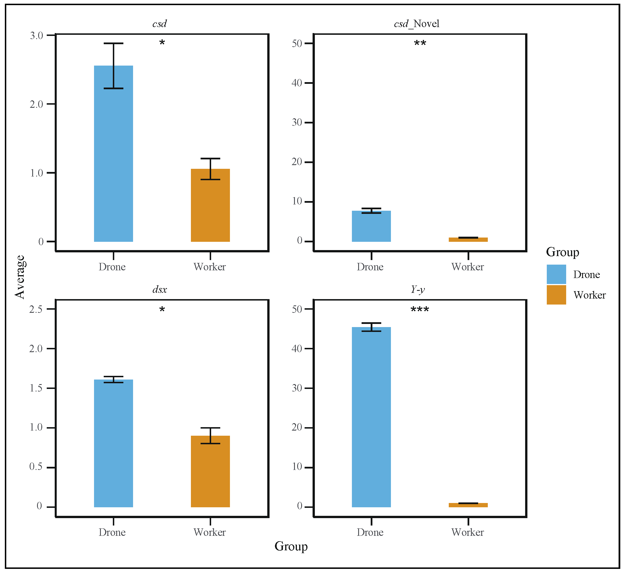 Genes 16 00187 g005