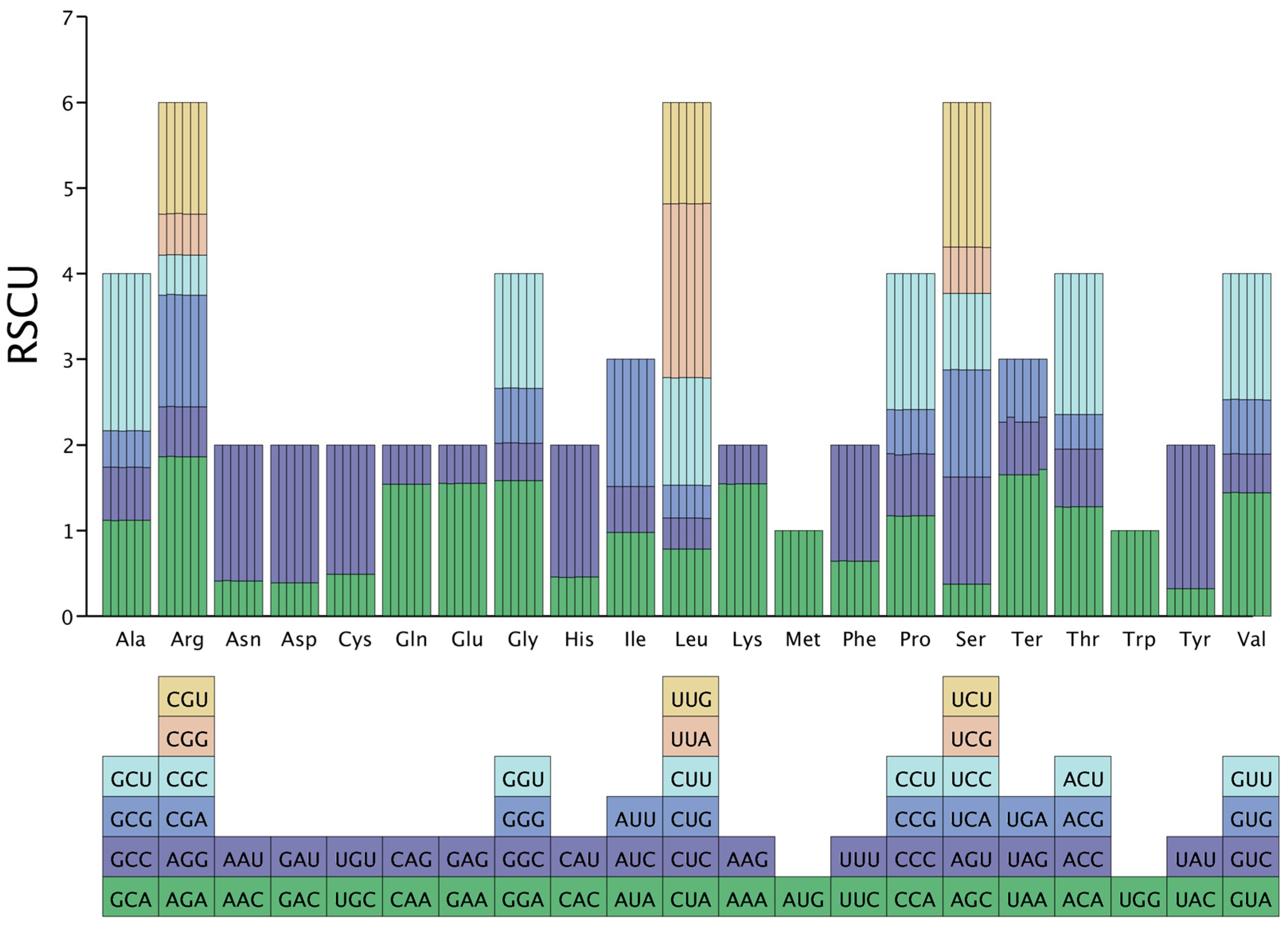 Genes 16 00201 g004