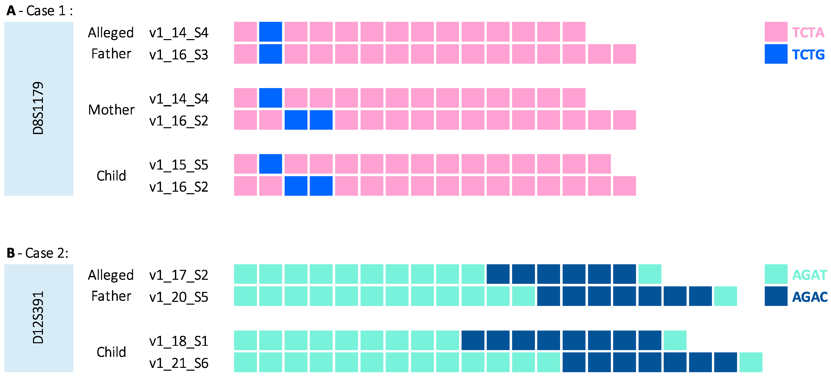 Genes 16 00238 g003 Genes 16 00238 g003