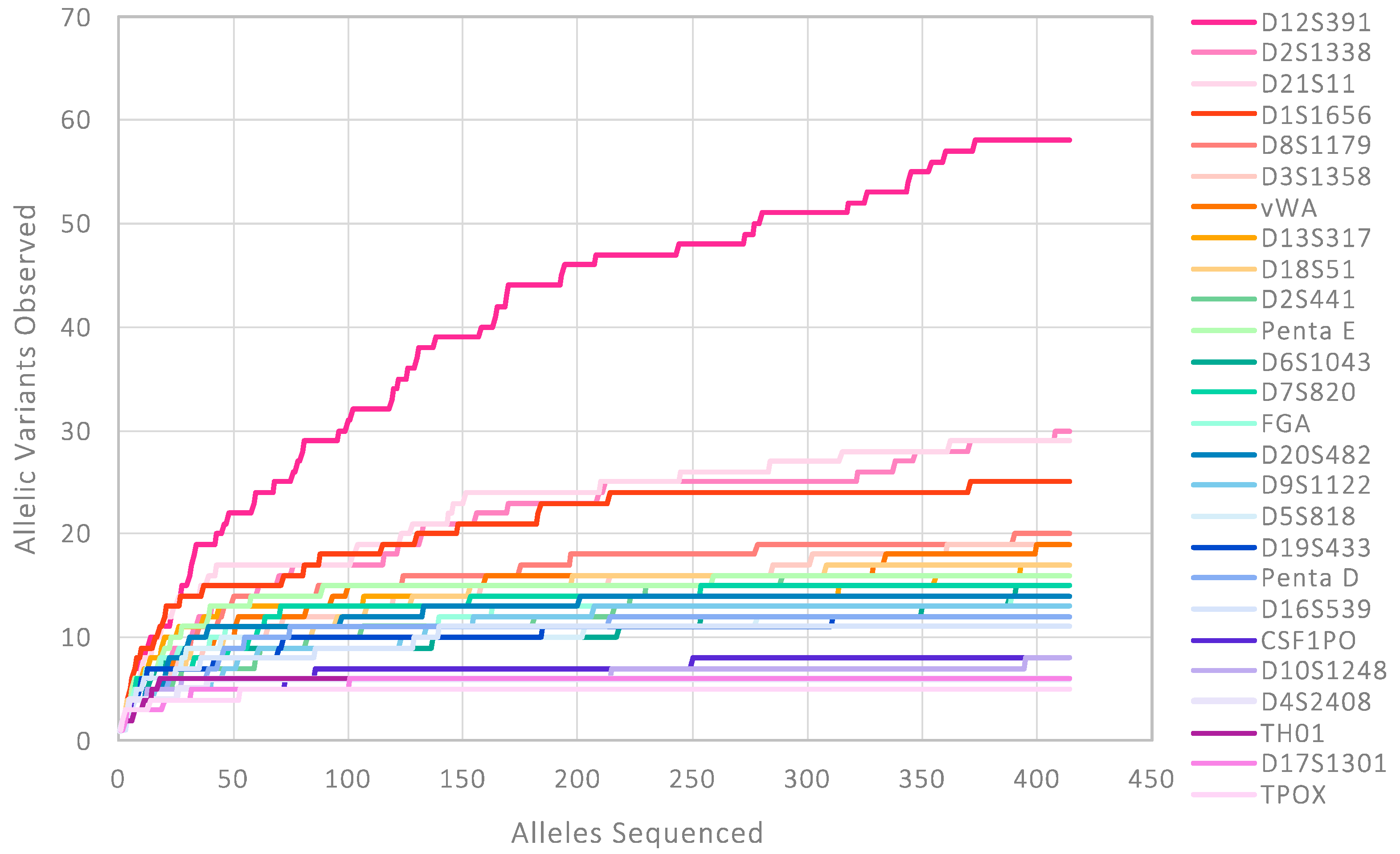 Genes 16 00238 g004 Genes 16 00238 g004