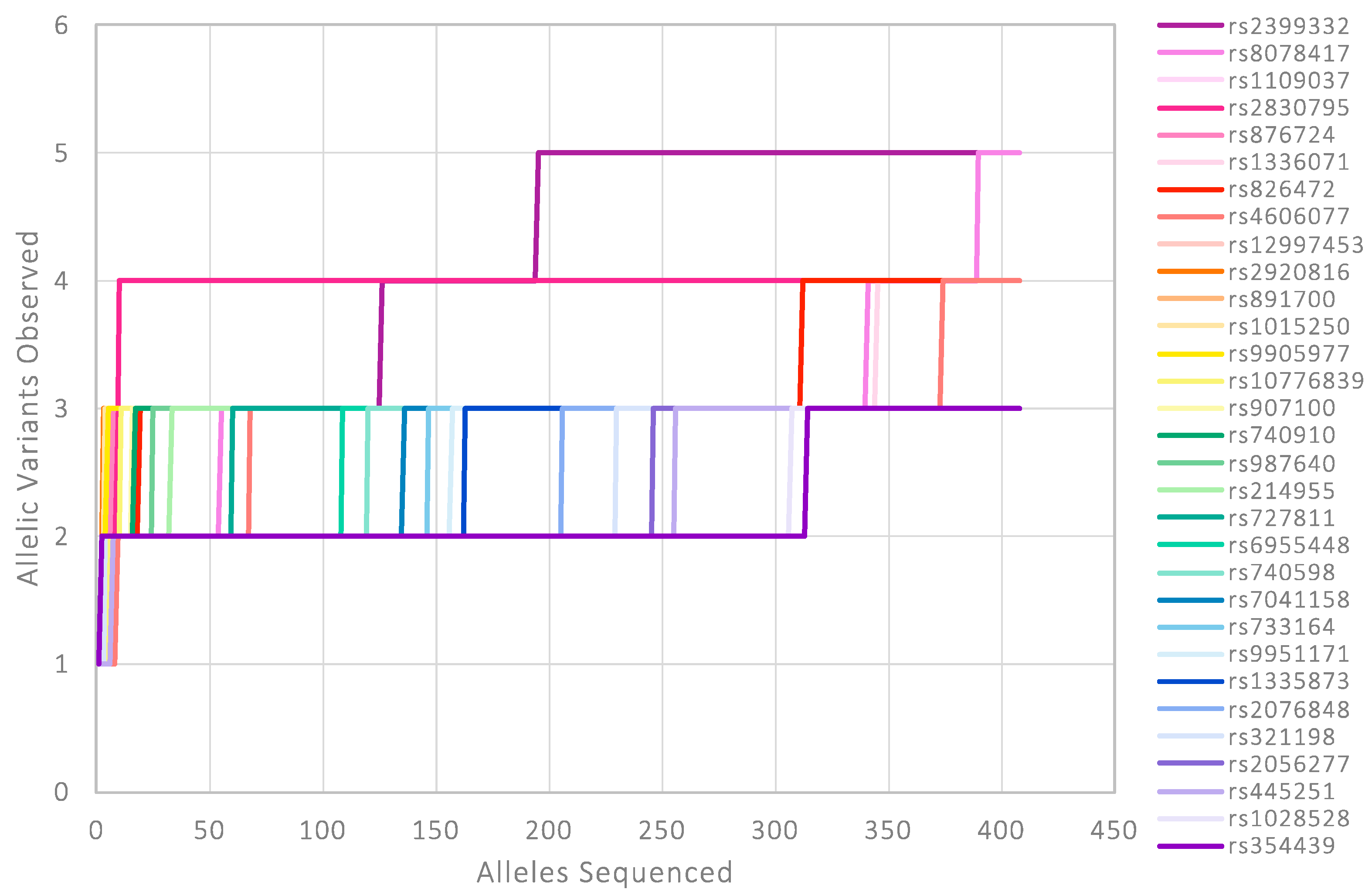 Genes 16 00238 g005 Genes 16 00238 g005