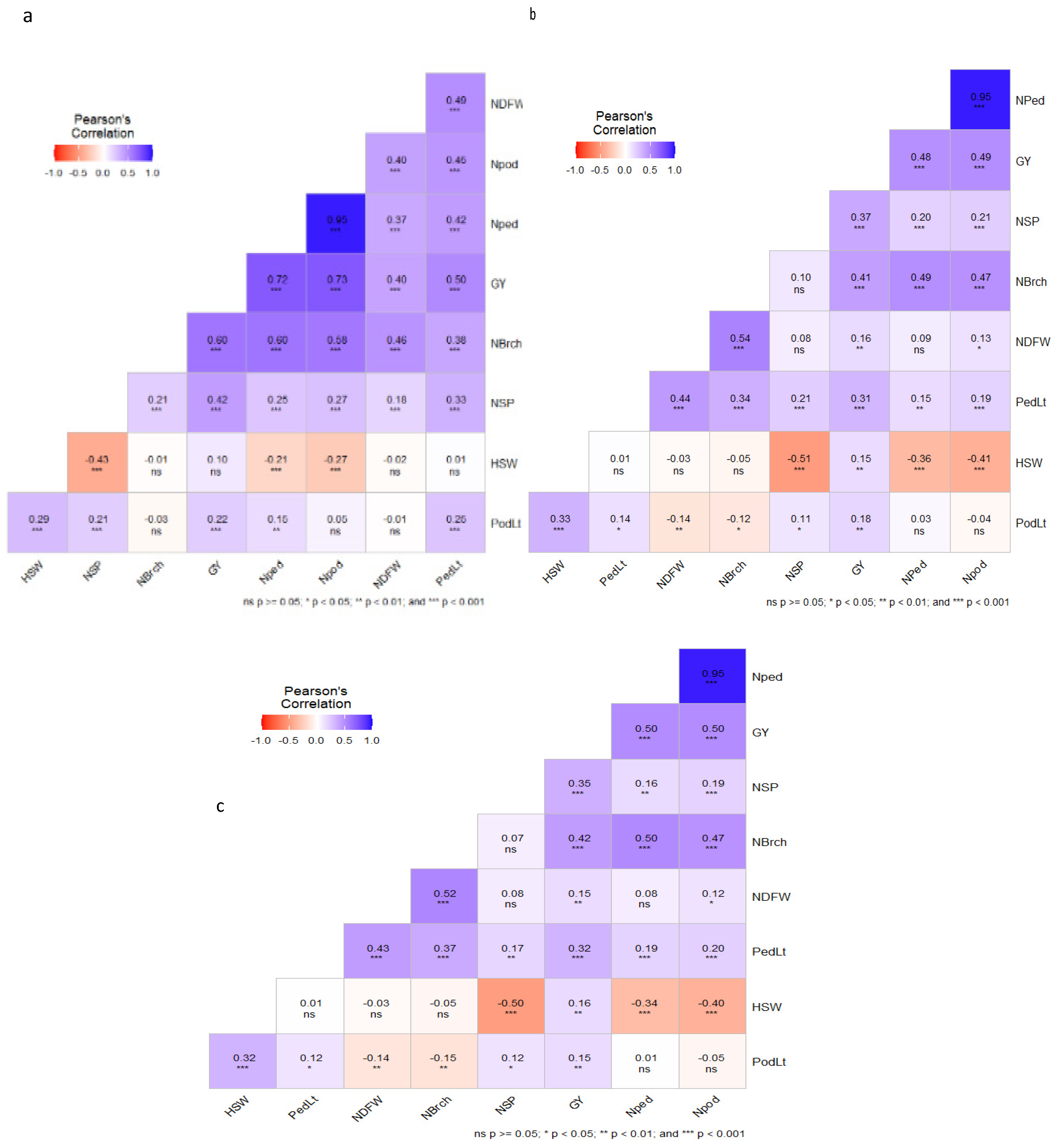 Genes 16 00247 g002 Genes 16 00247 g002