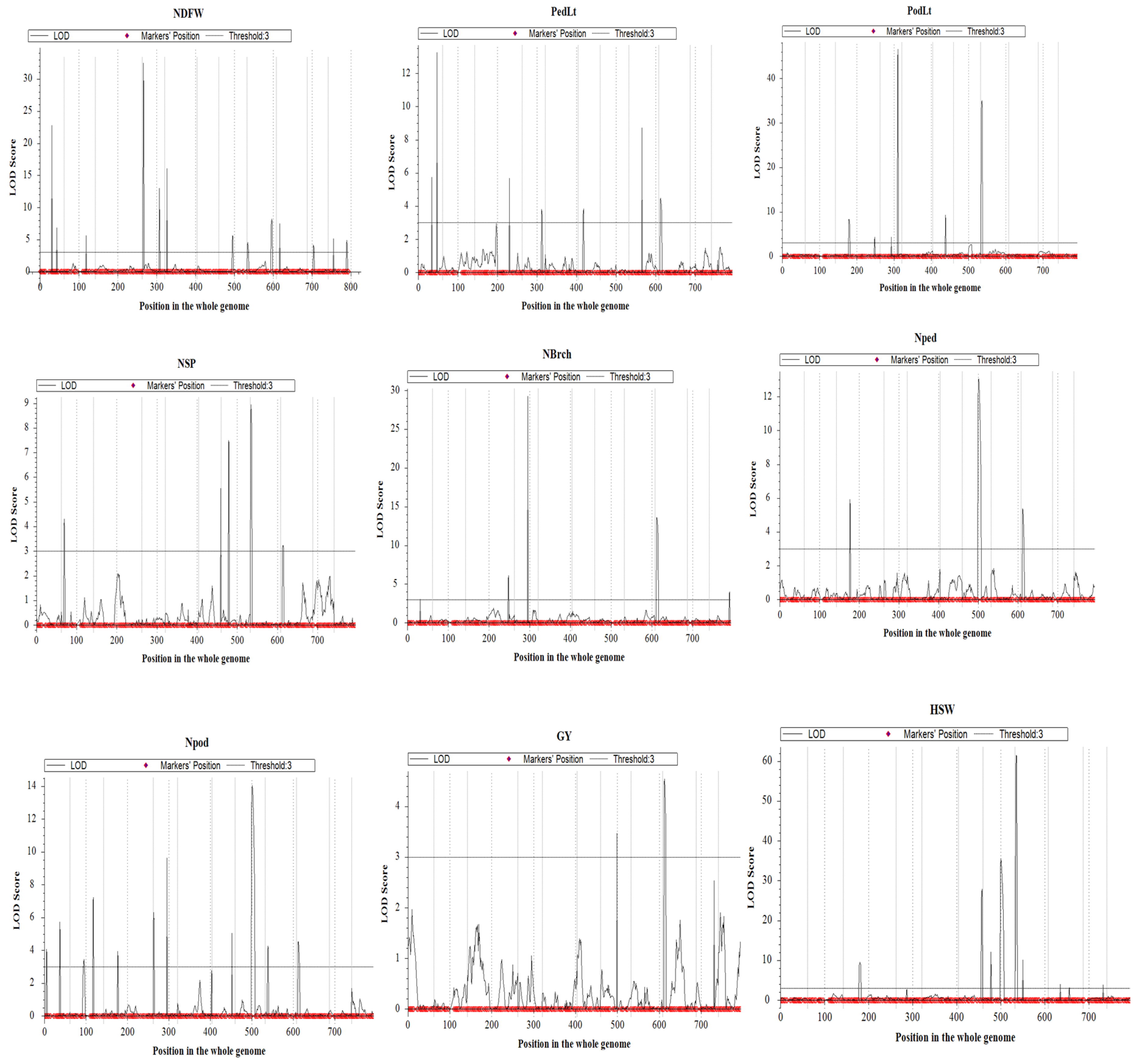 Genes 16 00247 g003 Genes 16 00247 g003