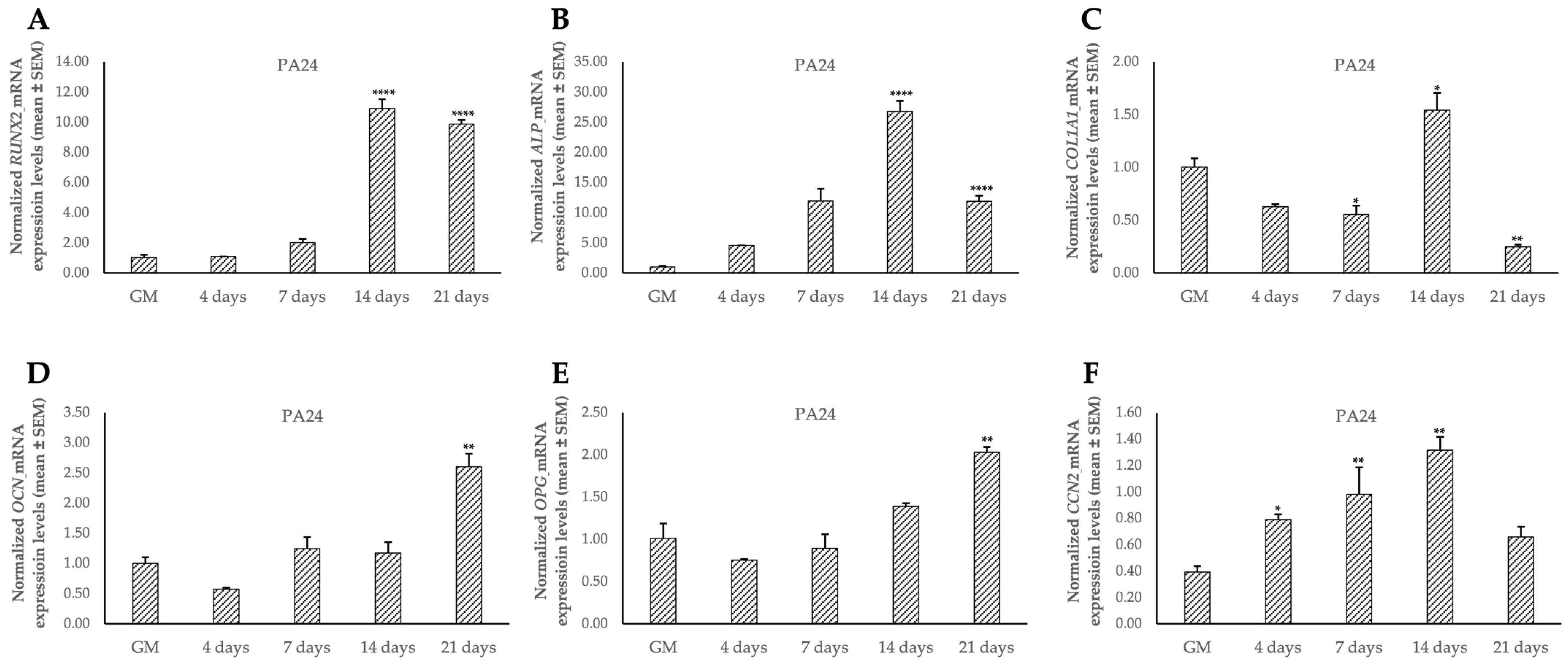 Genes 16 00263 g010
