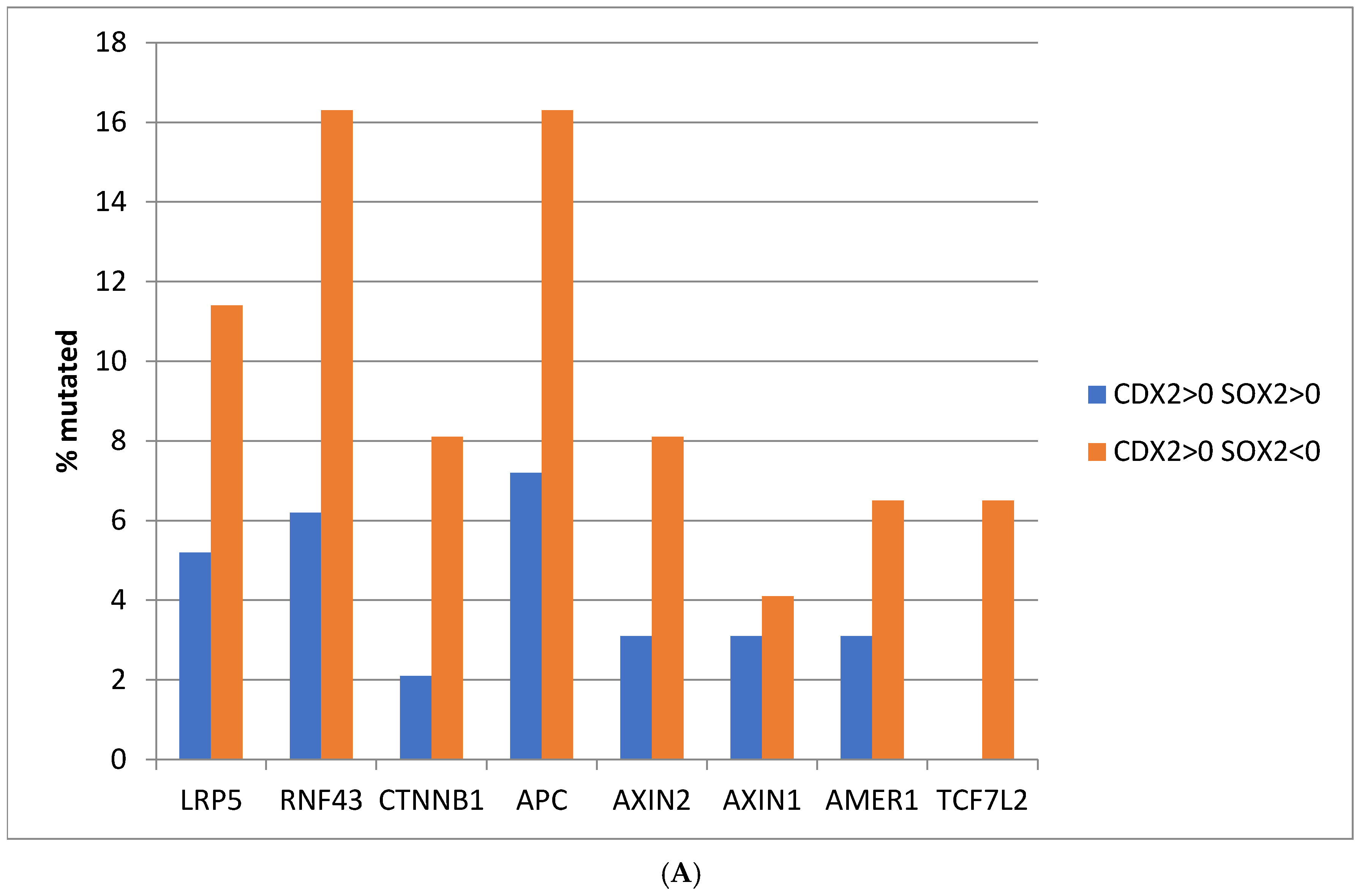 Genes 16 00279 g002a
