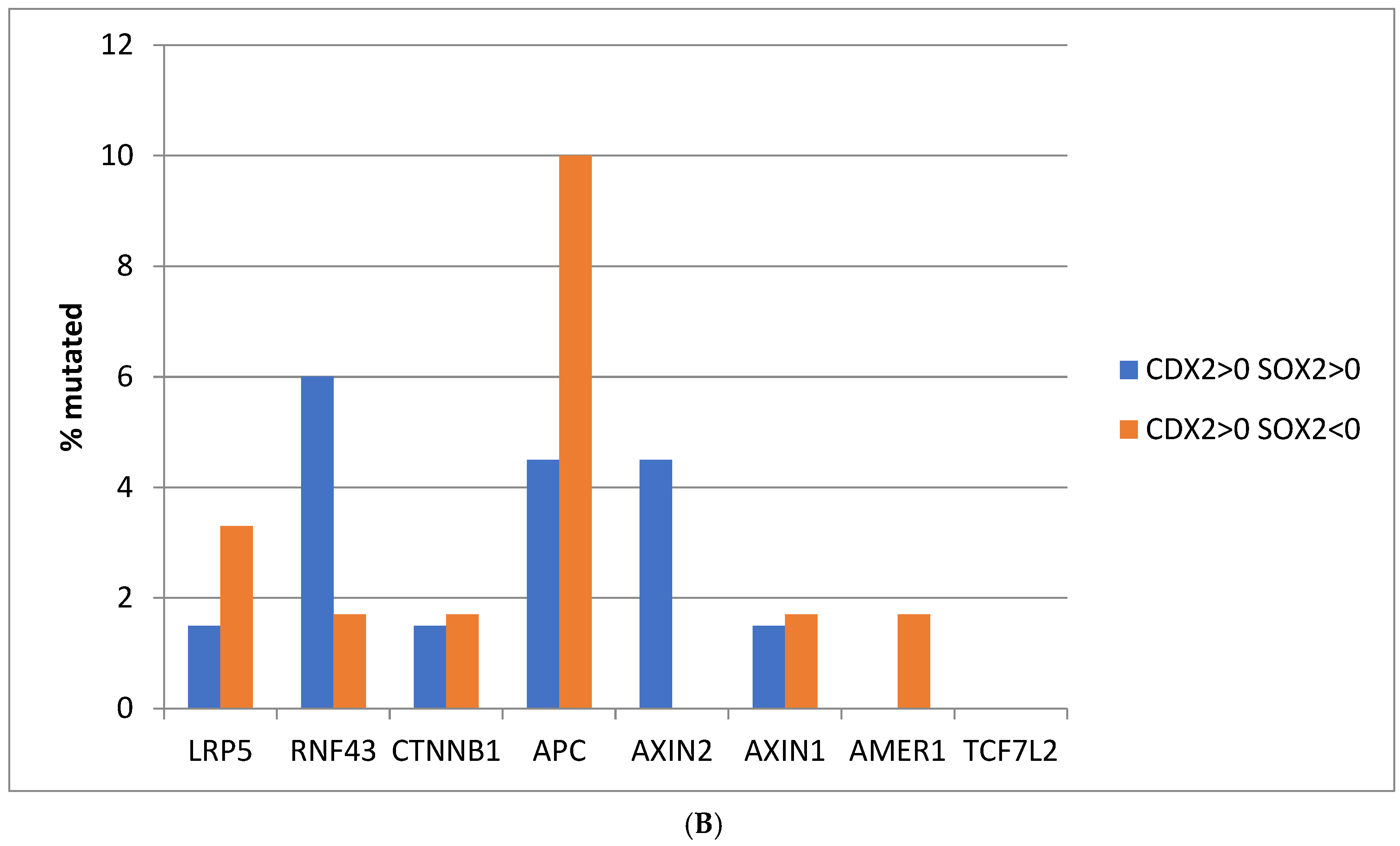 Genes 16 00279 g002b