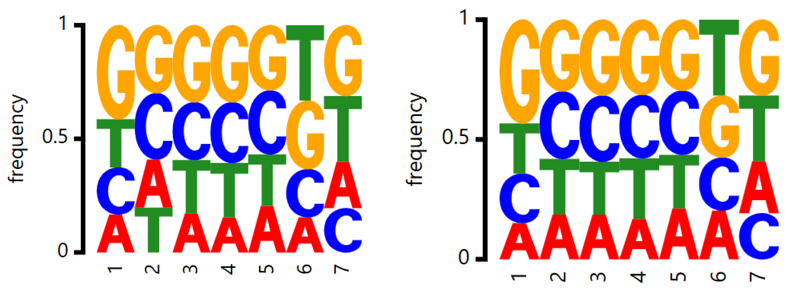 Genes 16 00284 g005 Genes 16 00284 g005
