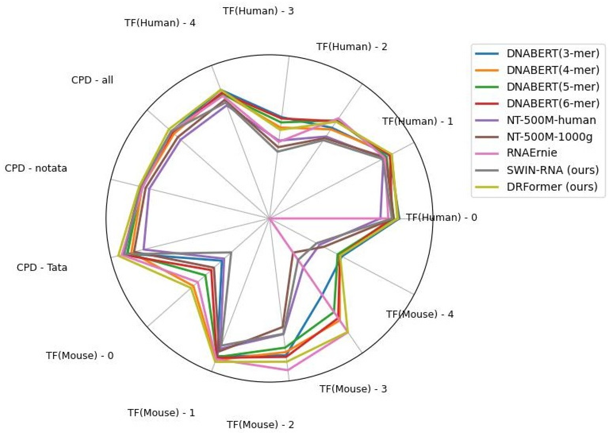 Genes 16 00284 g010 Genes 16 00284 g010