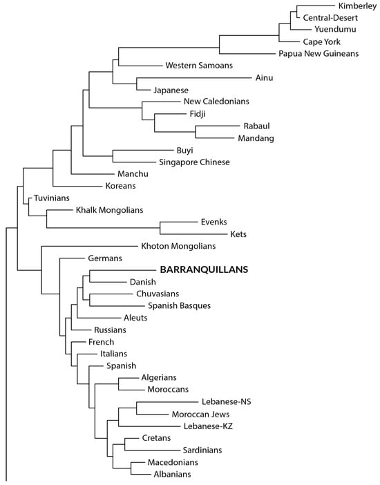 Genes 16 00286 g002a Genes 16 00286 g002a