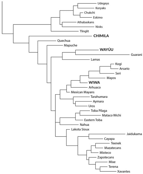 Genes 16 00286 g002b