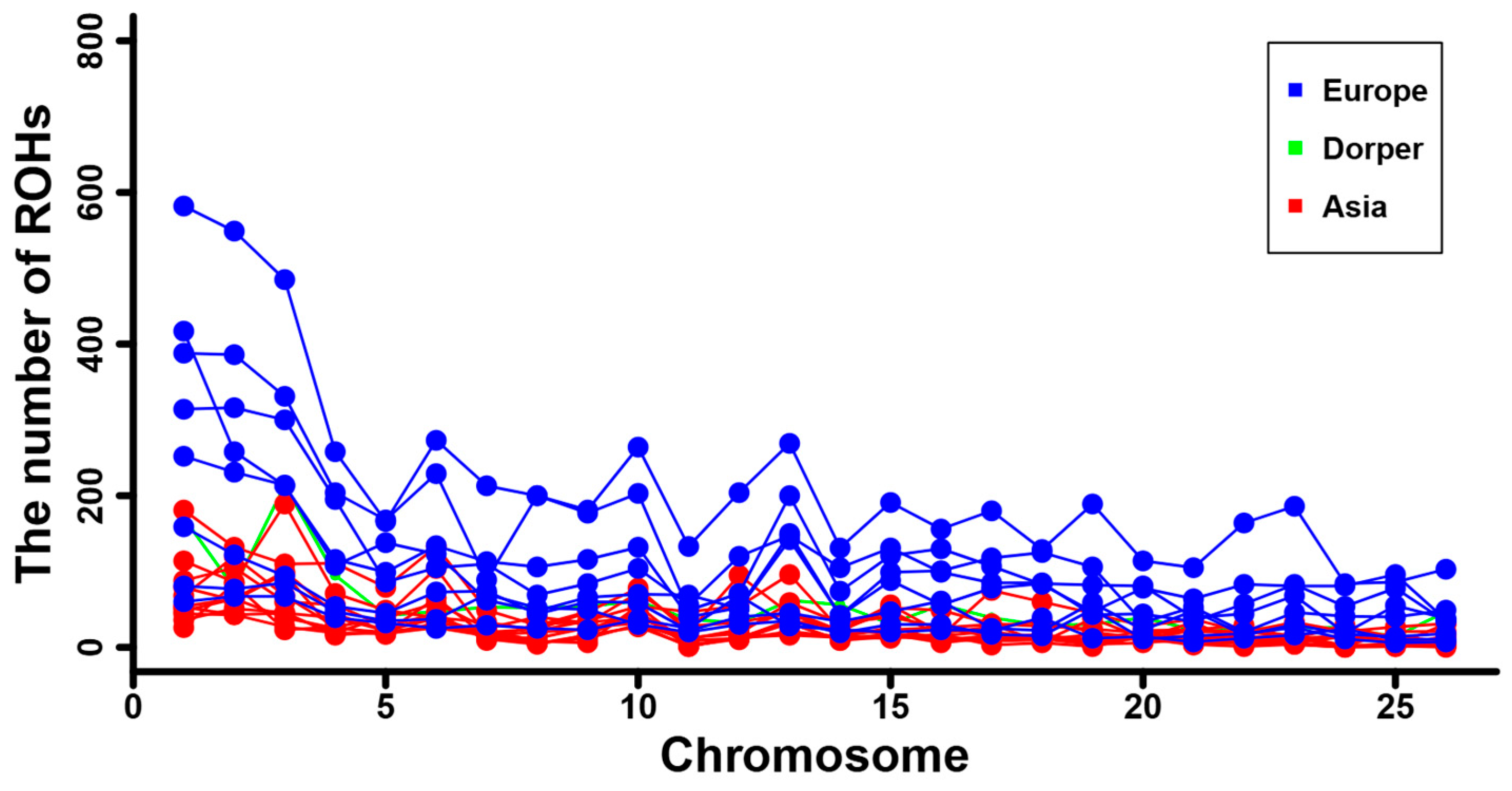 Genes 16 00316 g006
