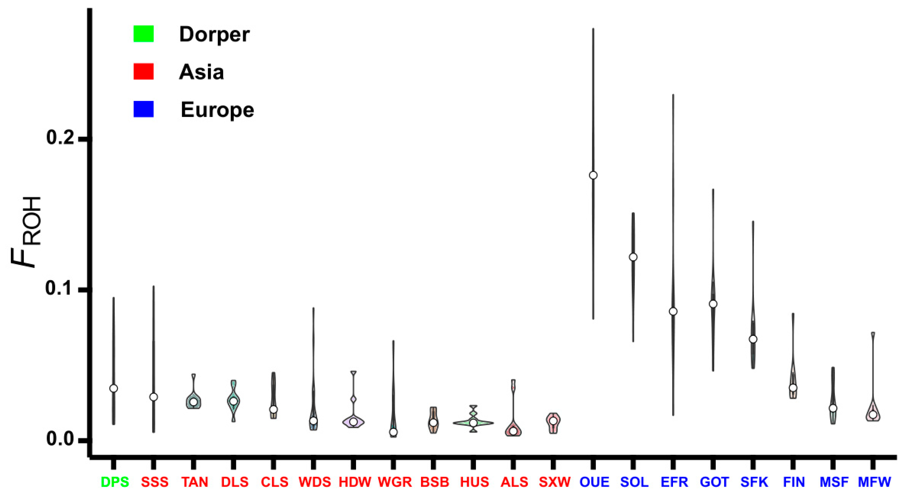 Genes 16 00316 g007