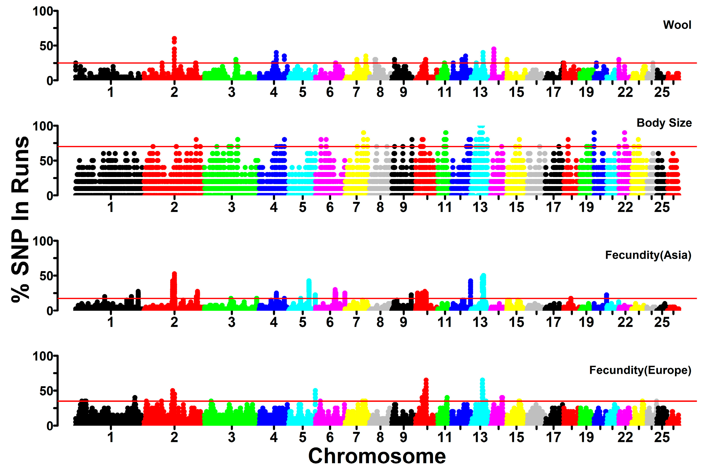 Genes 16 00316 g008