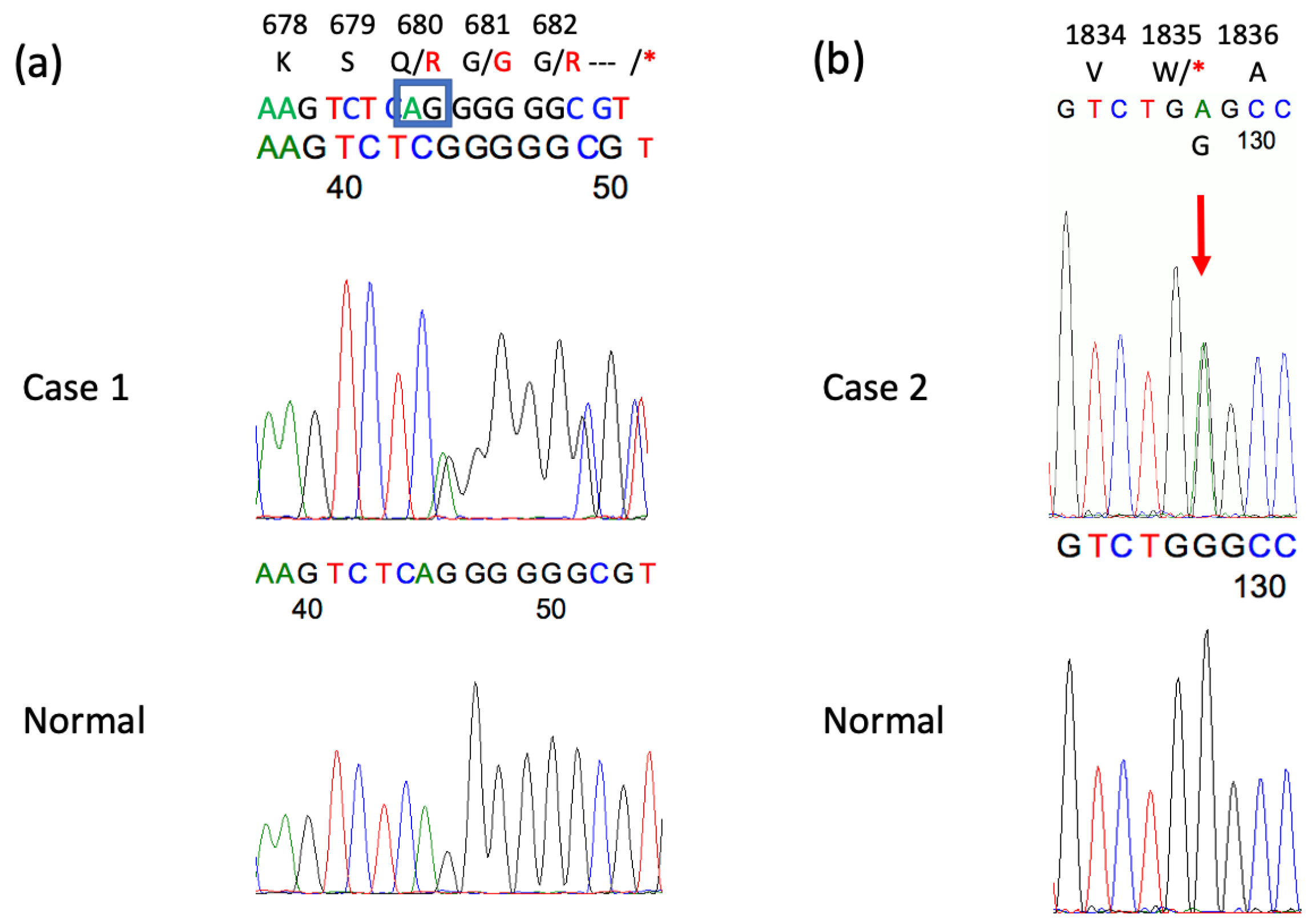Genes 16 00335 g003 Genes 16 00335 g003