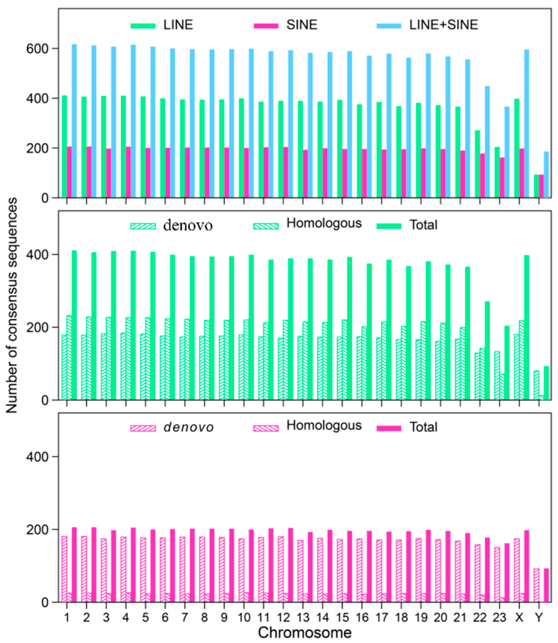 Genes 16 00397 g0a1 Genes 16 00397 g0a1