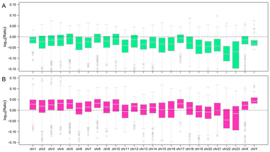 Genes 16 00397 g0a10