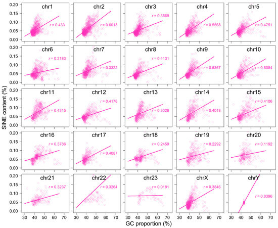 Genes 16 00397 g0a12