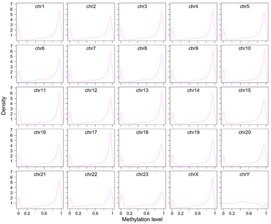 Genes 16 00397 g0a14