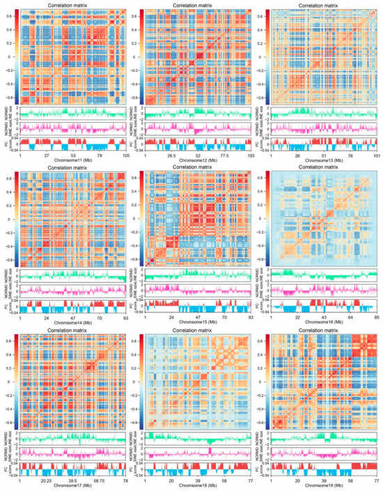 Genes 16 00397 g0a16b Genes 16 00397 g0a16b