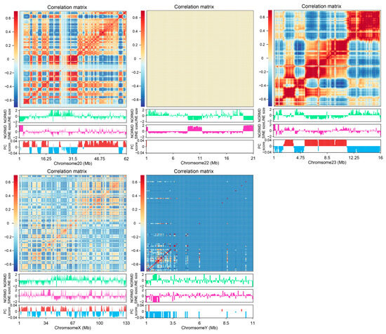 Genes 16 00397 g0a16c