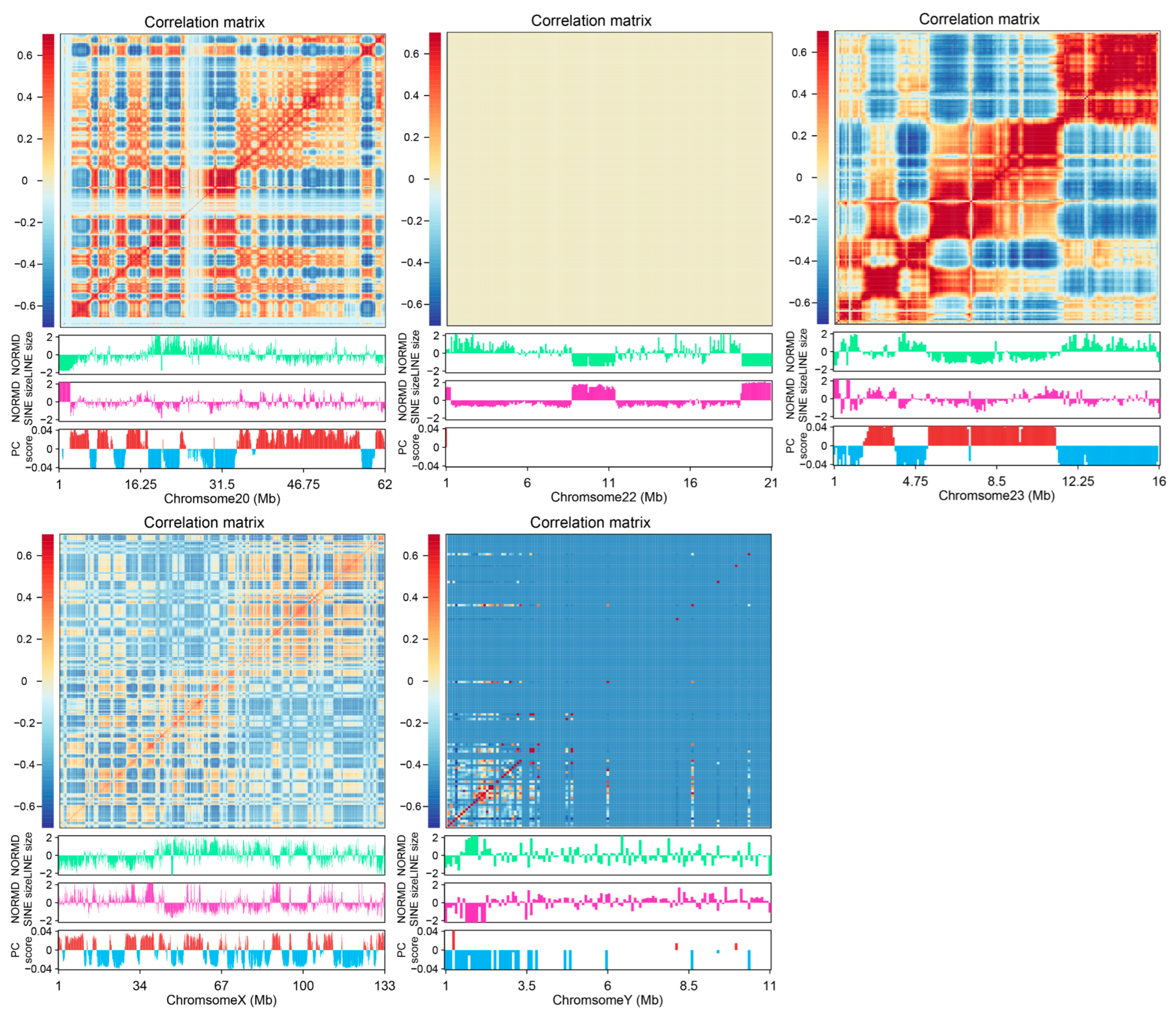 Genes 16 00397 g0a16c Genes 16 00397 g0a16c