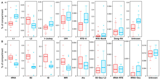 Genes 16 00397 g0a17