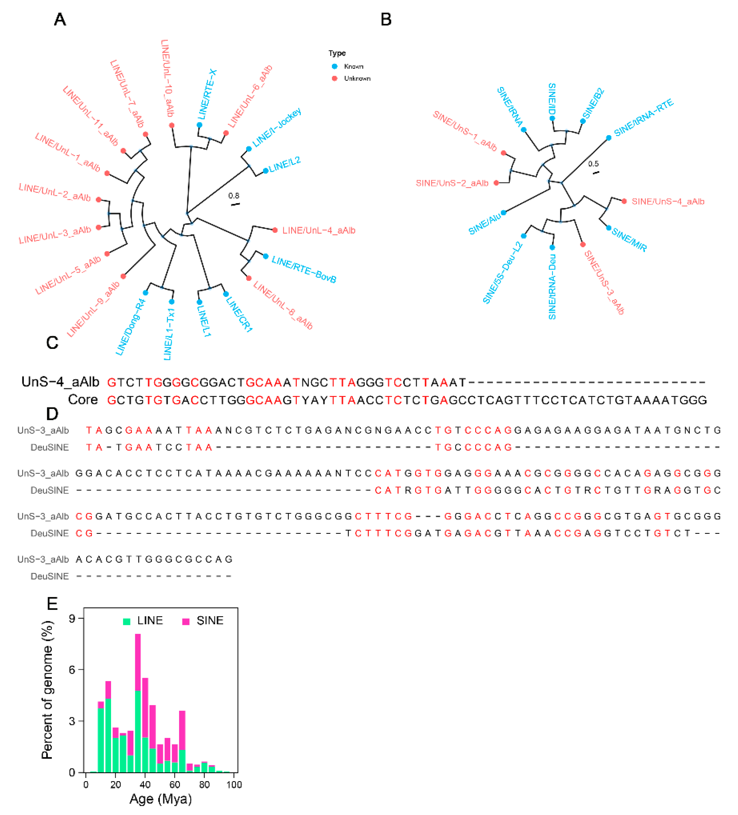 Genes 16 00397 g0a6 Genes 16 00397 g0a6
