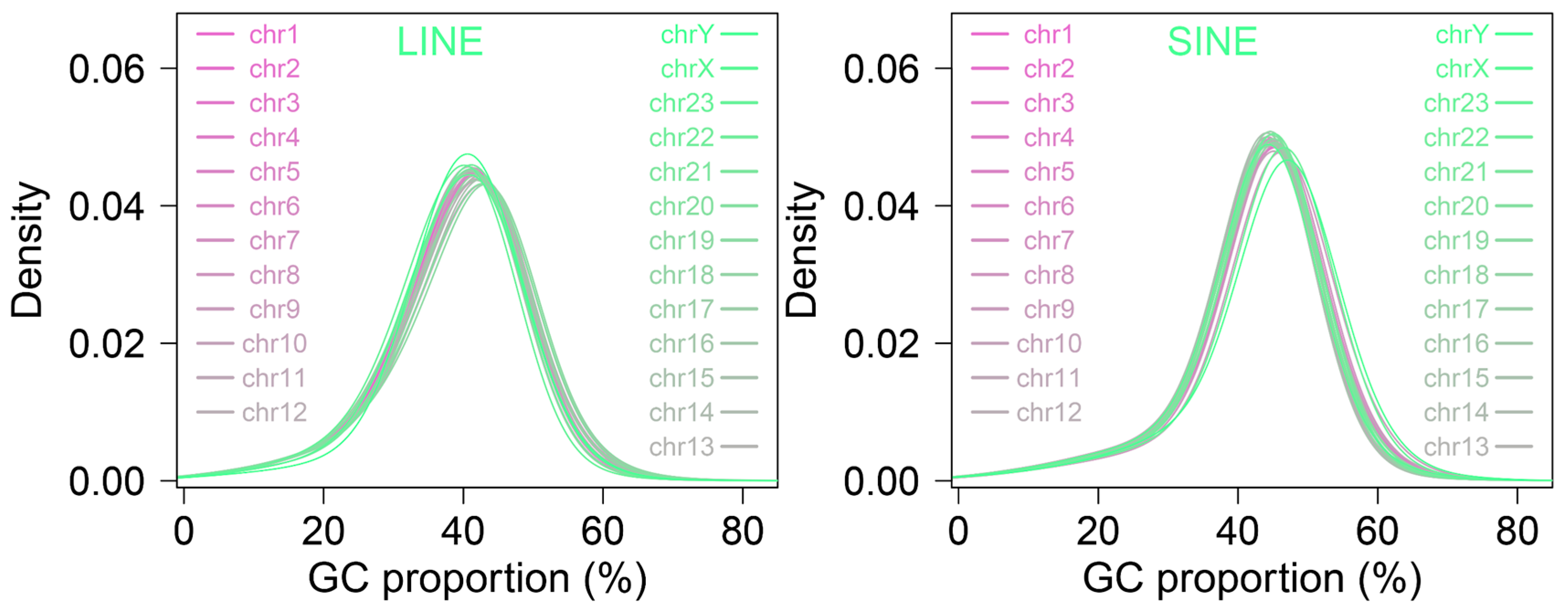 Genes 16 00397 g0a9 Genes 16 00397 g0a9