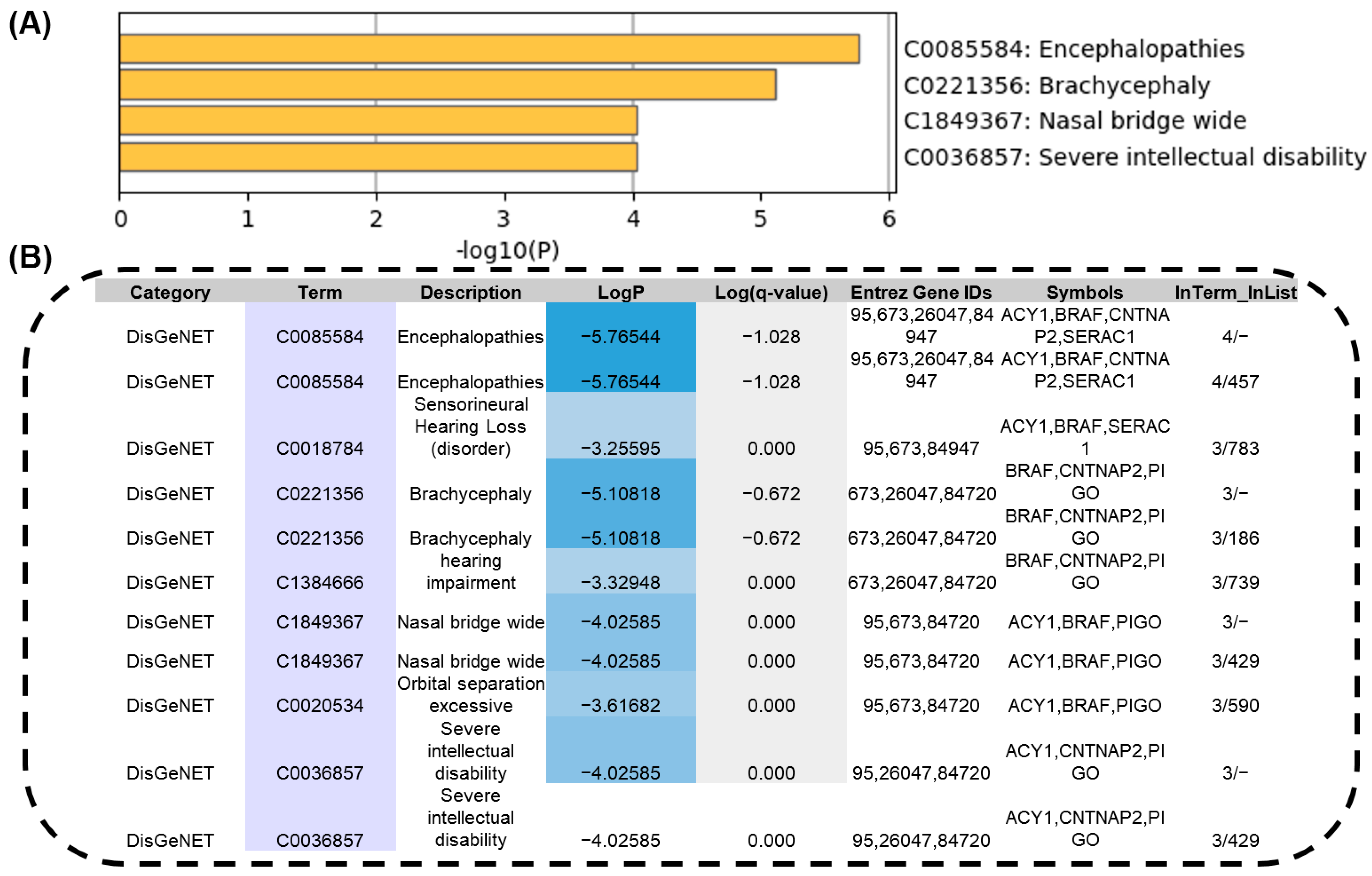 Genes 16 00421 g003 Genes 16 00421 g003