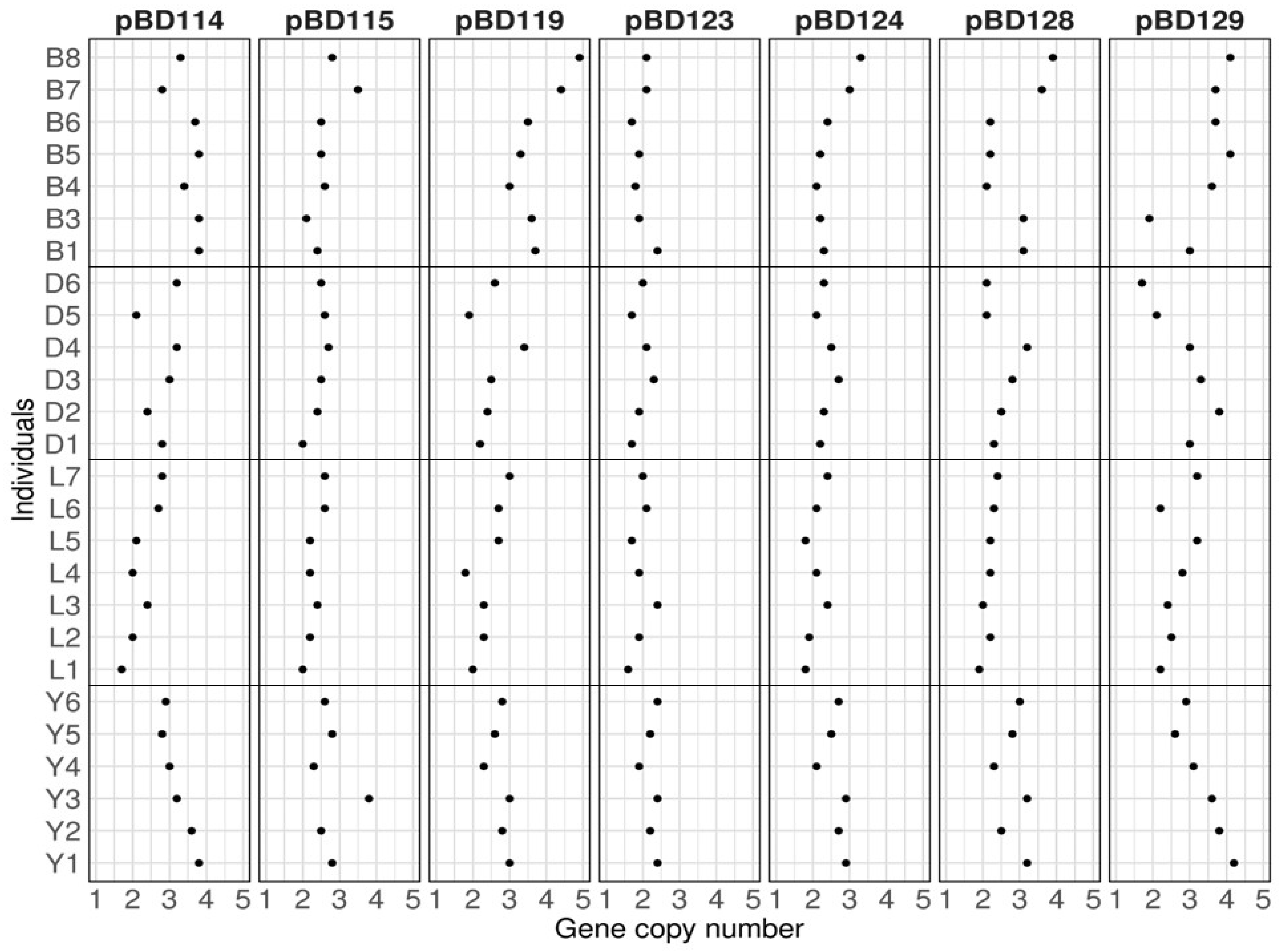 Genes 16 00430 g001 Genes 16 00430 g001