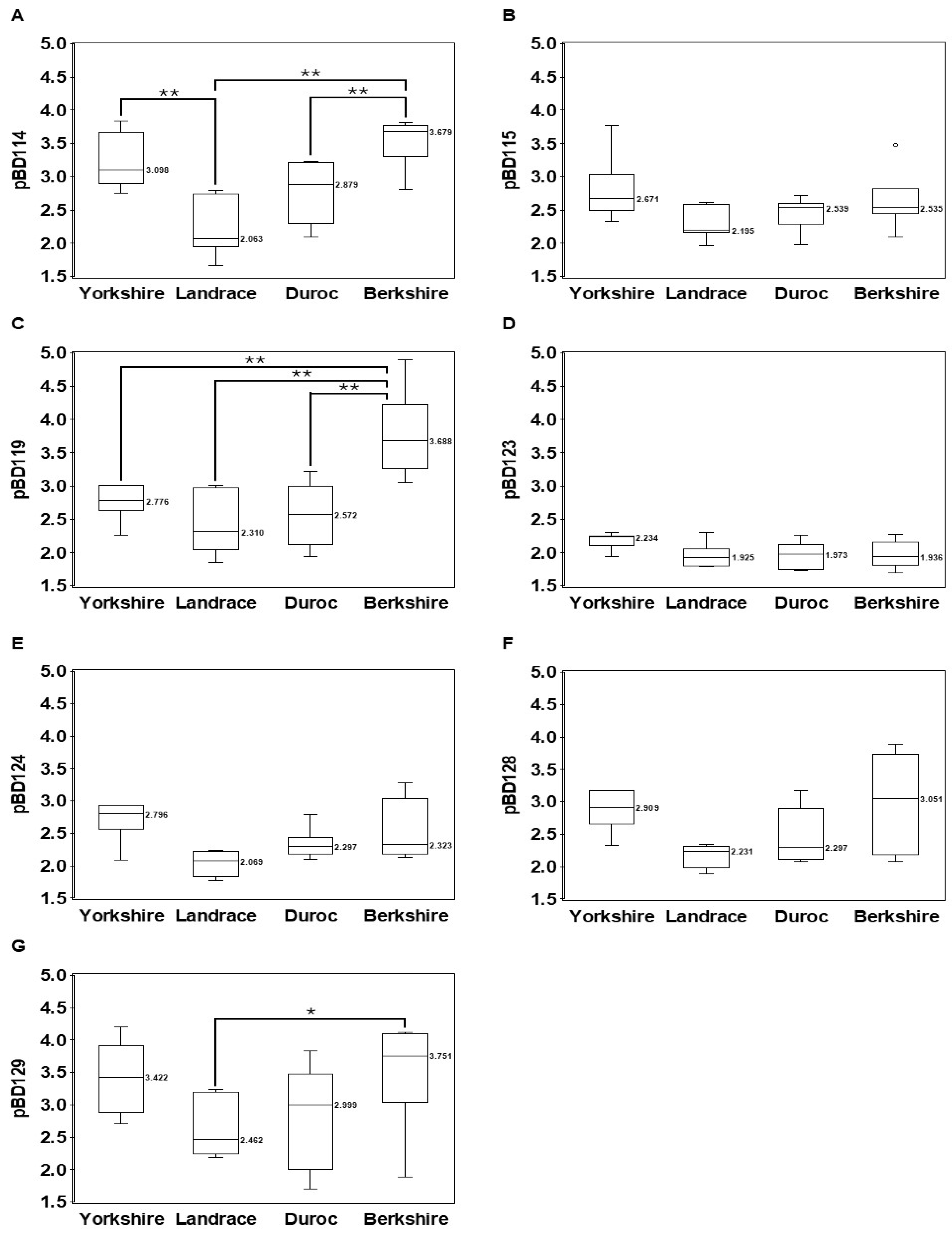 Genes 16 00430 g002 Genes 16 00430 g002