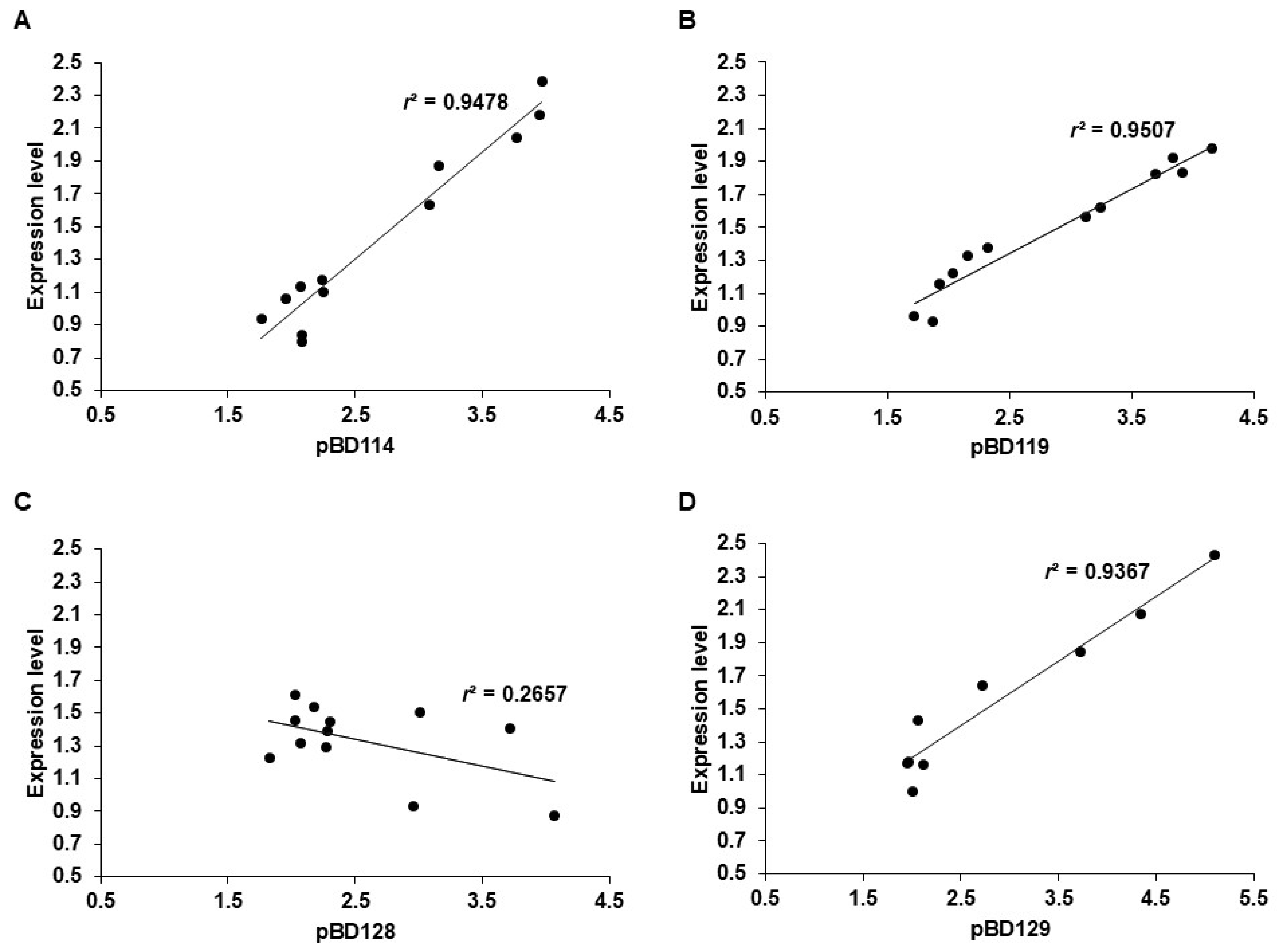 Genes 16 00430 g003 Genes 16 00430 g003