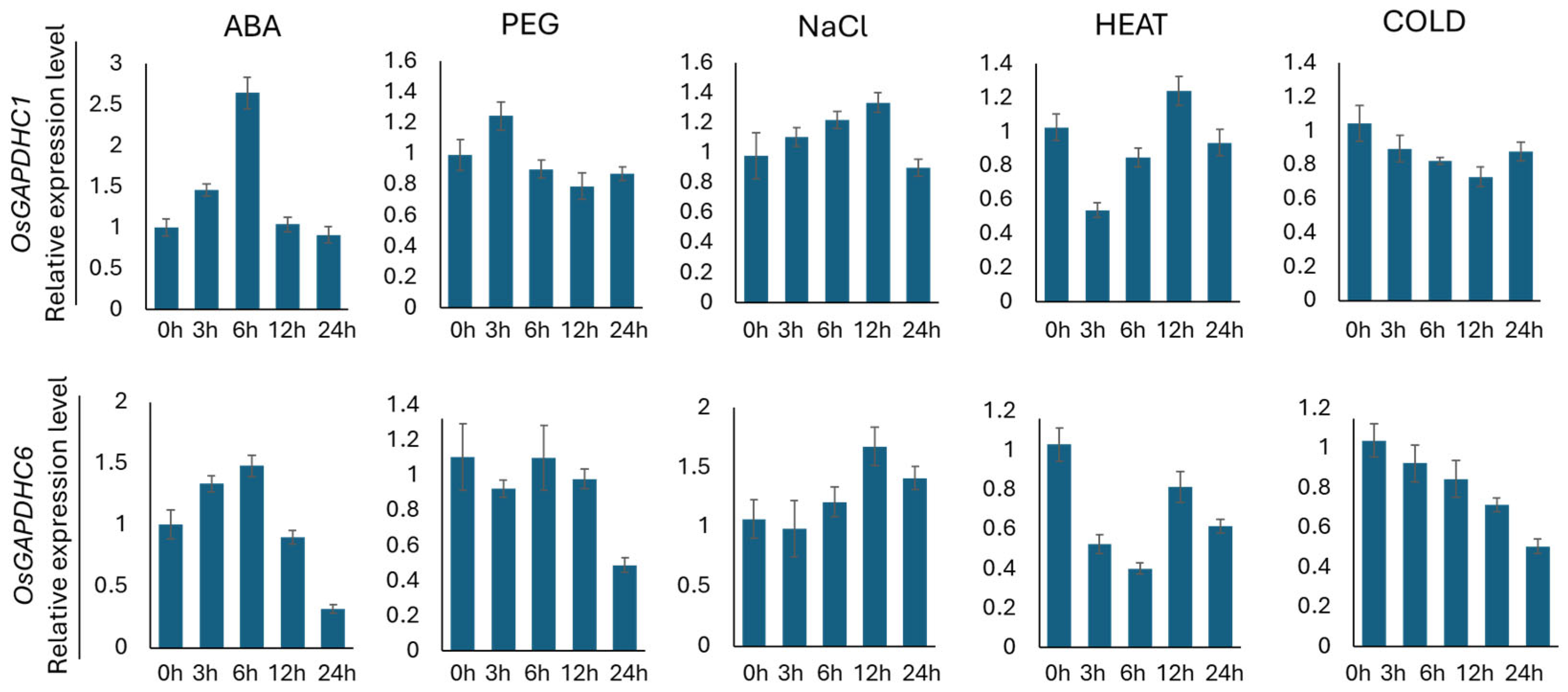 Genes 16 00436 g002 Genes 16 00436 g002