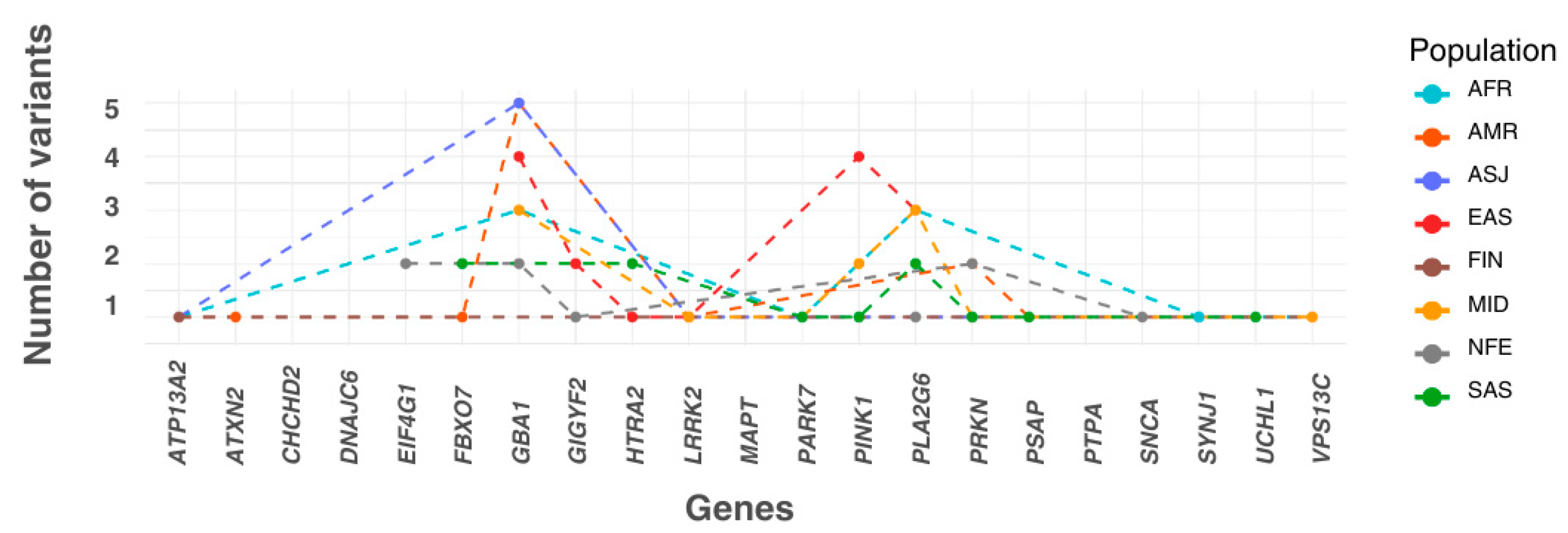 Genes 16 00454 g002