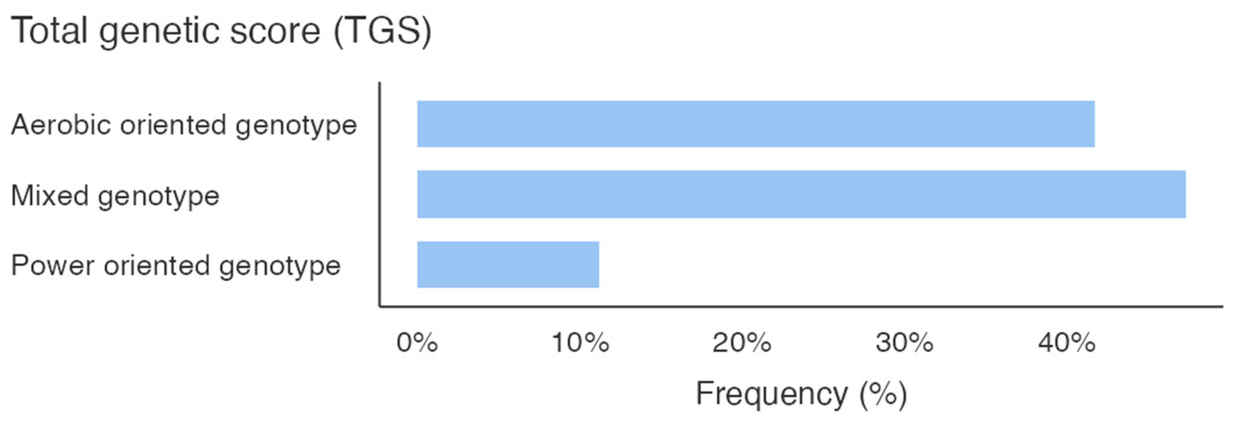 Genes 16 00461 g002