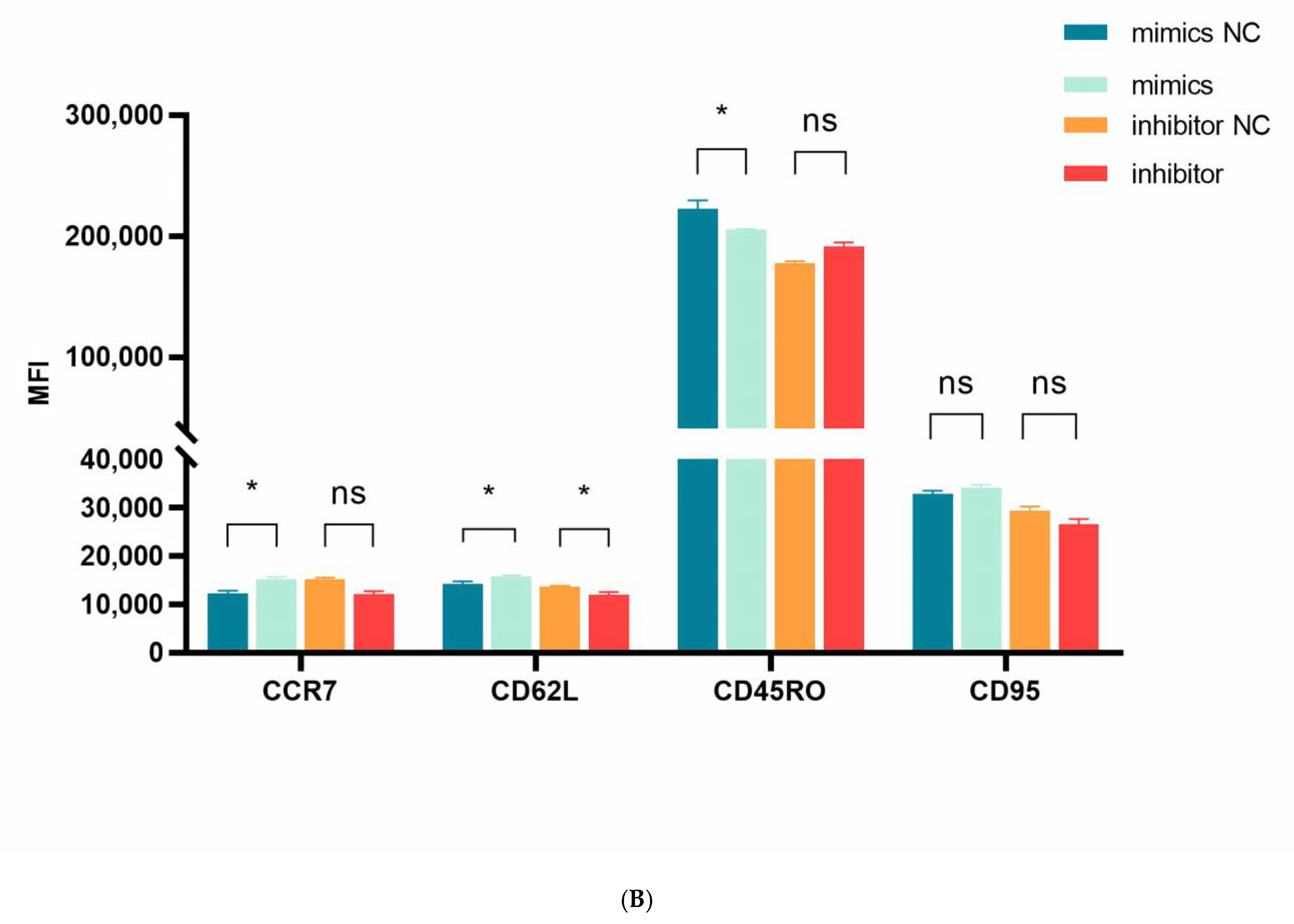 Genes 16 00466 g005b