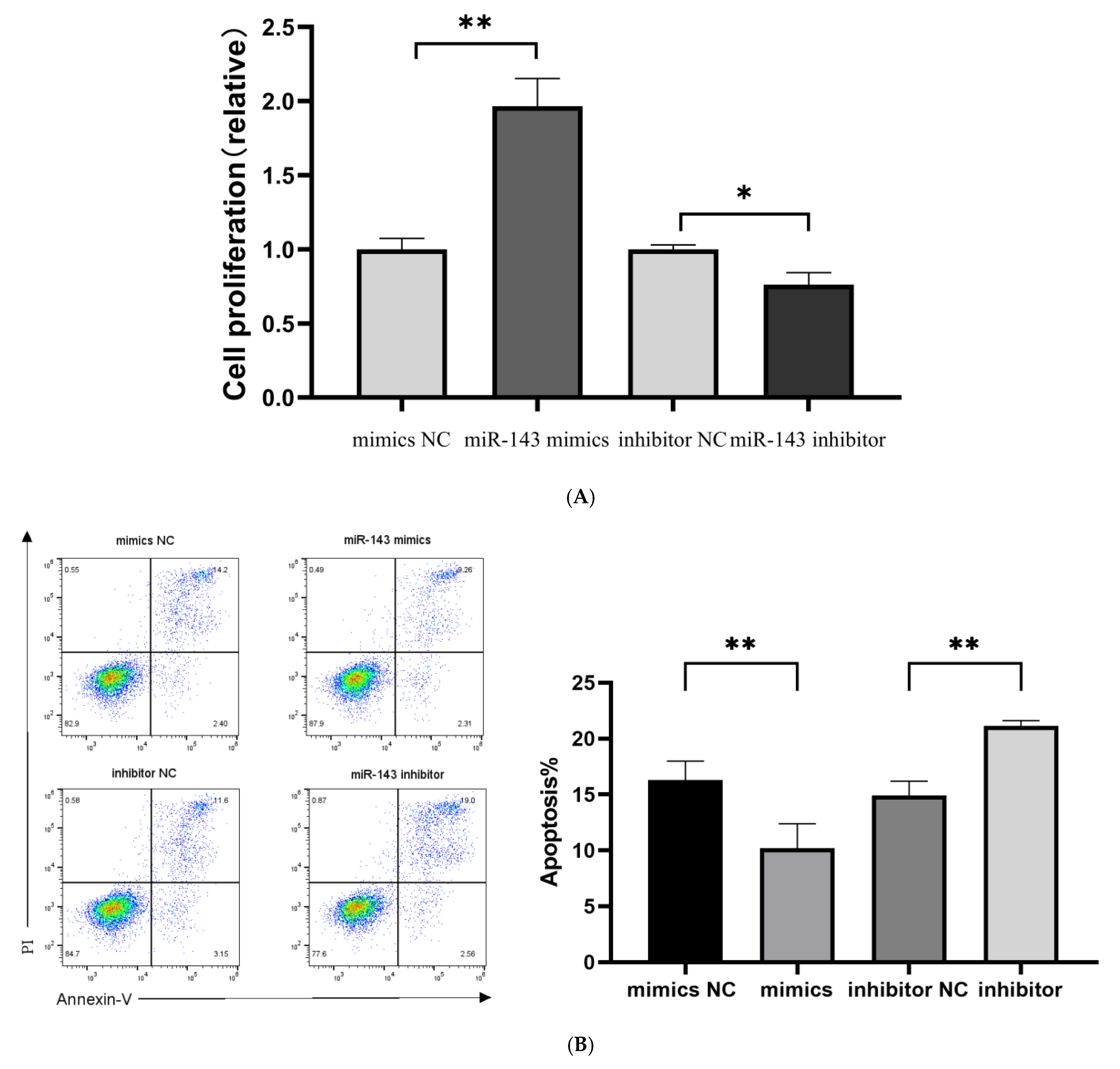 Genes 16 00466 g006a