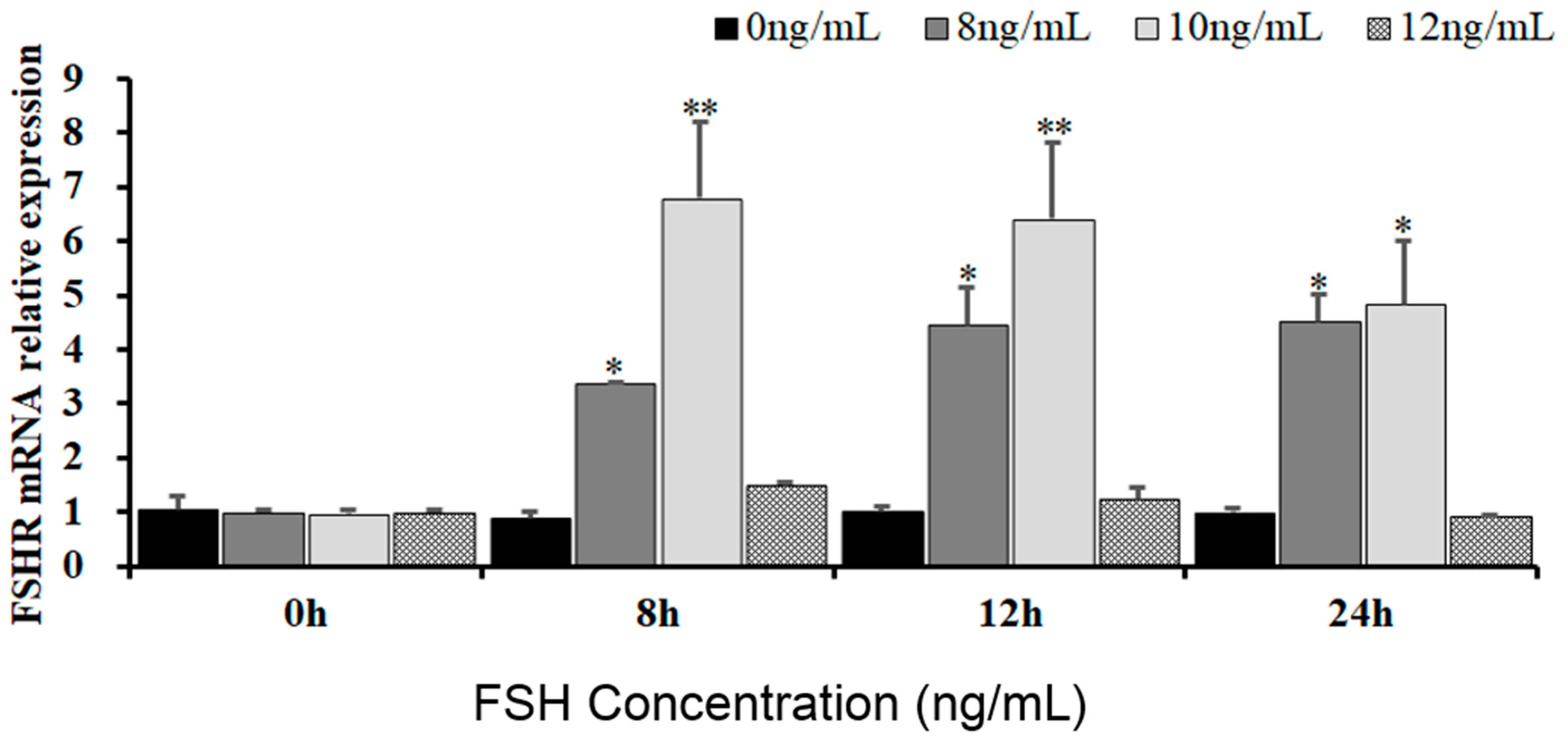 Genes 16 00500 g001