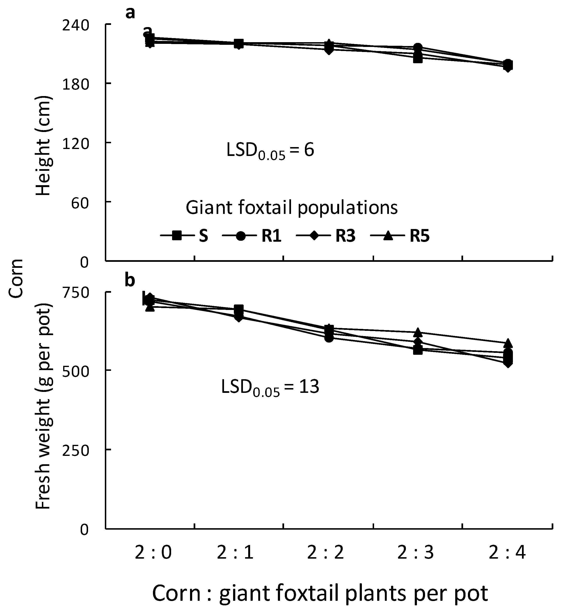 Genes 16 00505 g008