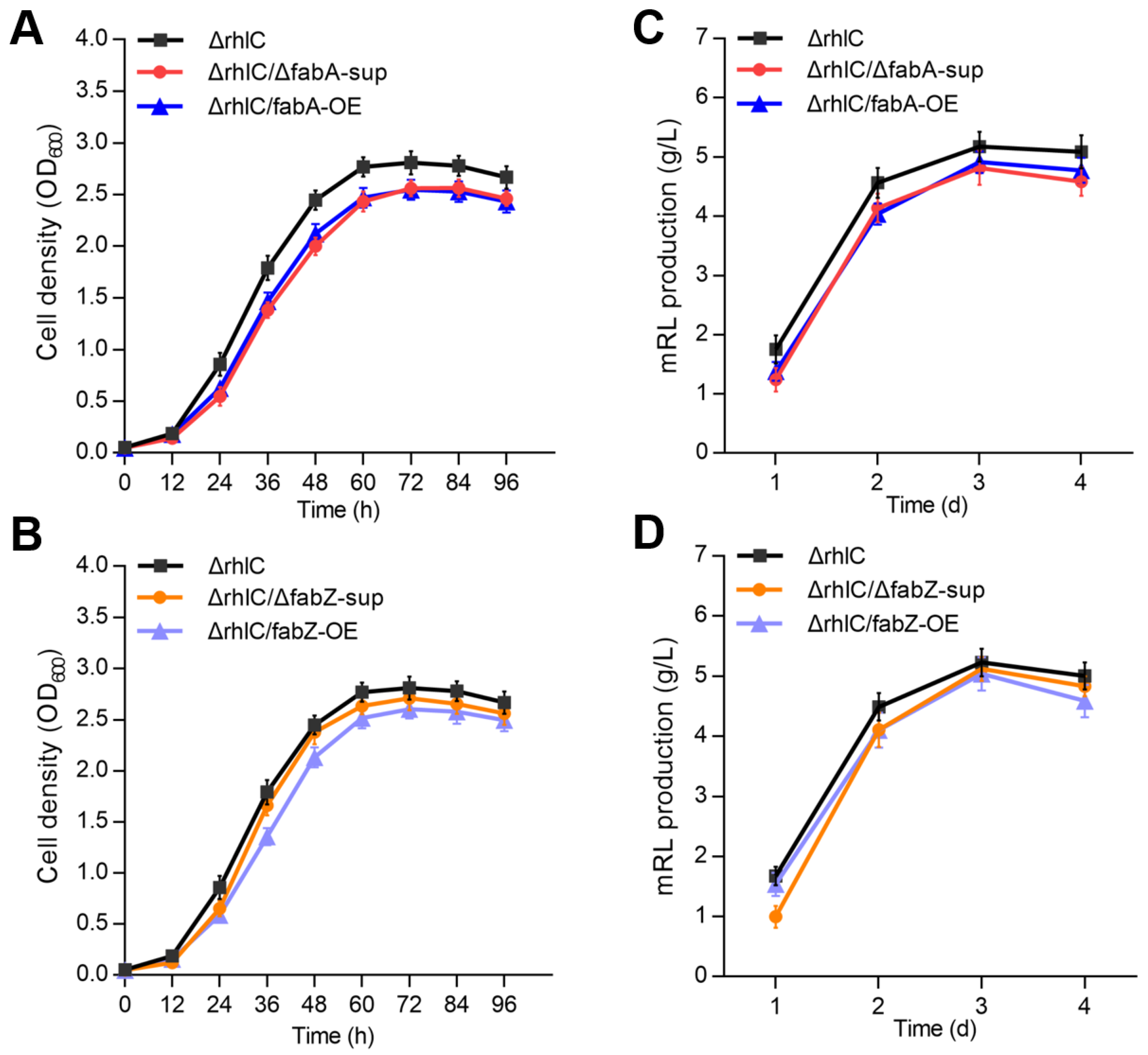 Genes 16 00515 g002 Genes 16 00515 g002