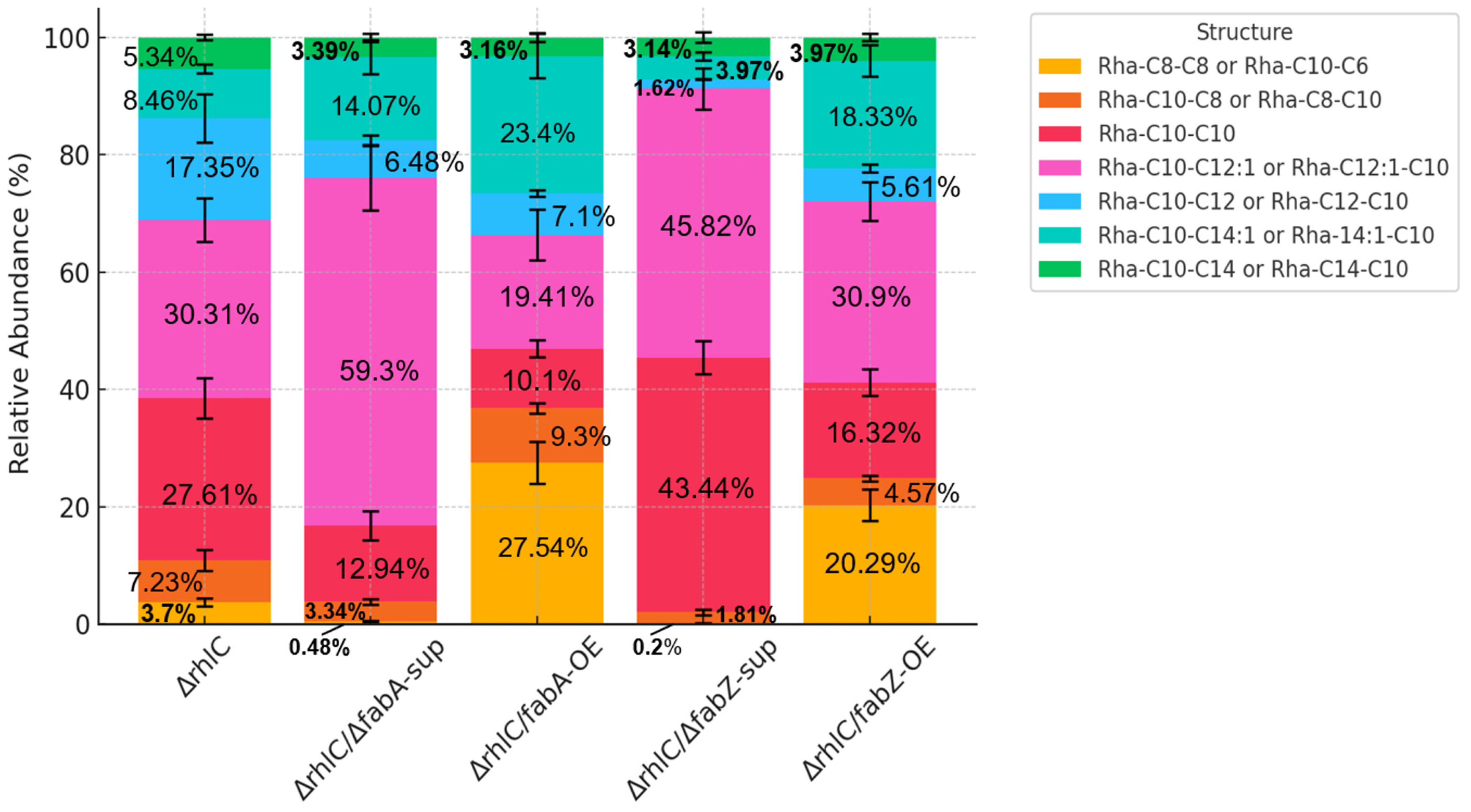 Genes 16 00515 g003 Genes 16 00515 g003